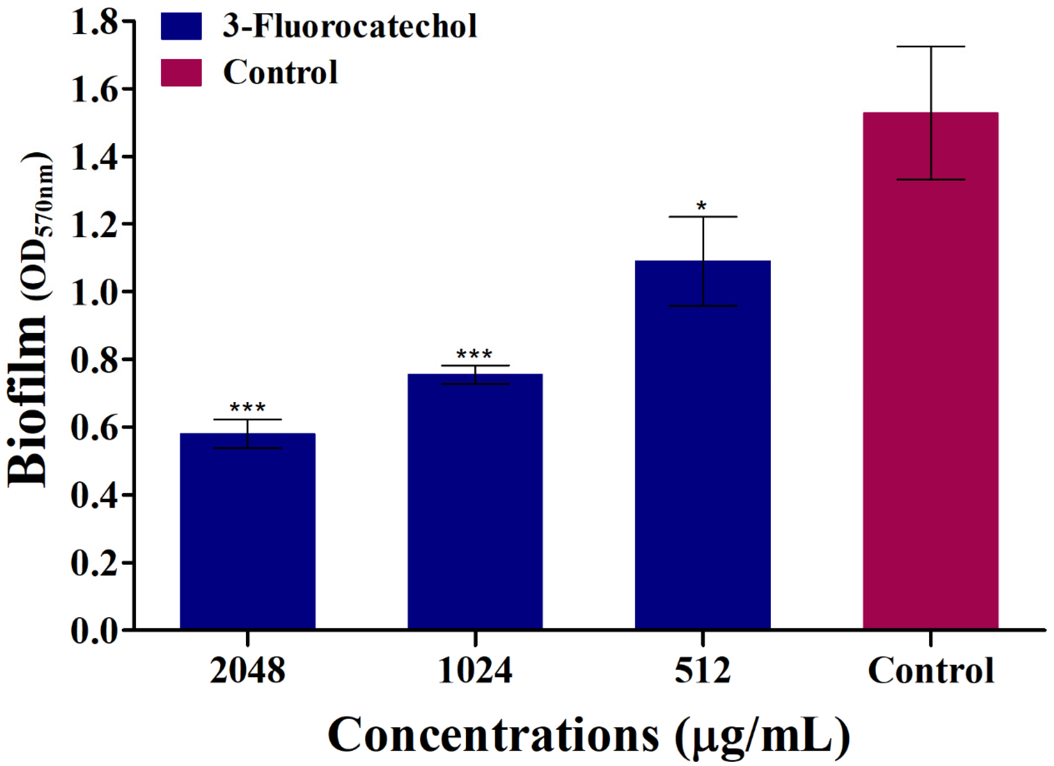 Antibiotics 14 01240 g004 Antibiotics 14 01240 g004