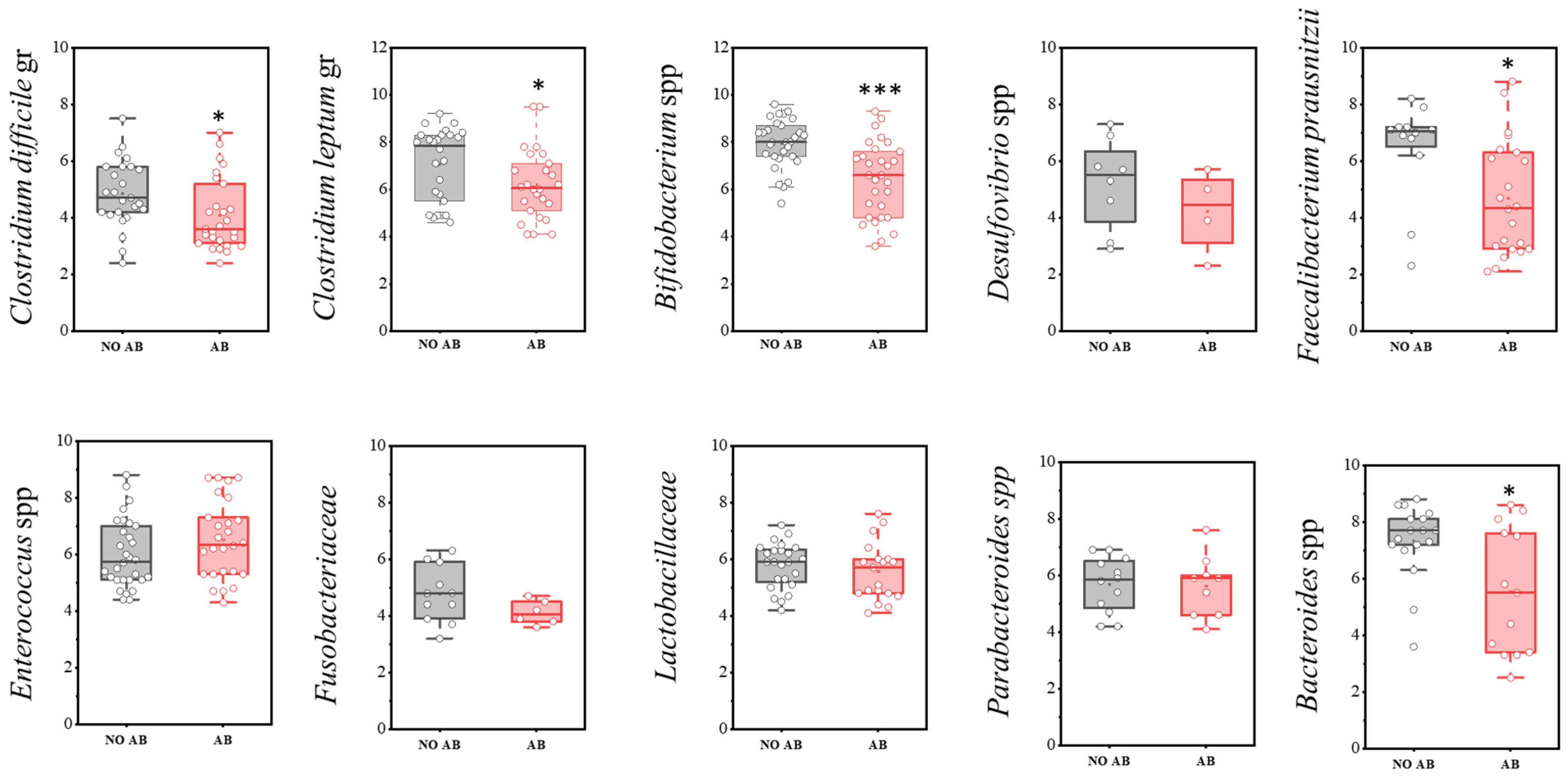 Antibiotics 14 01245 g003