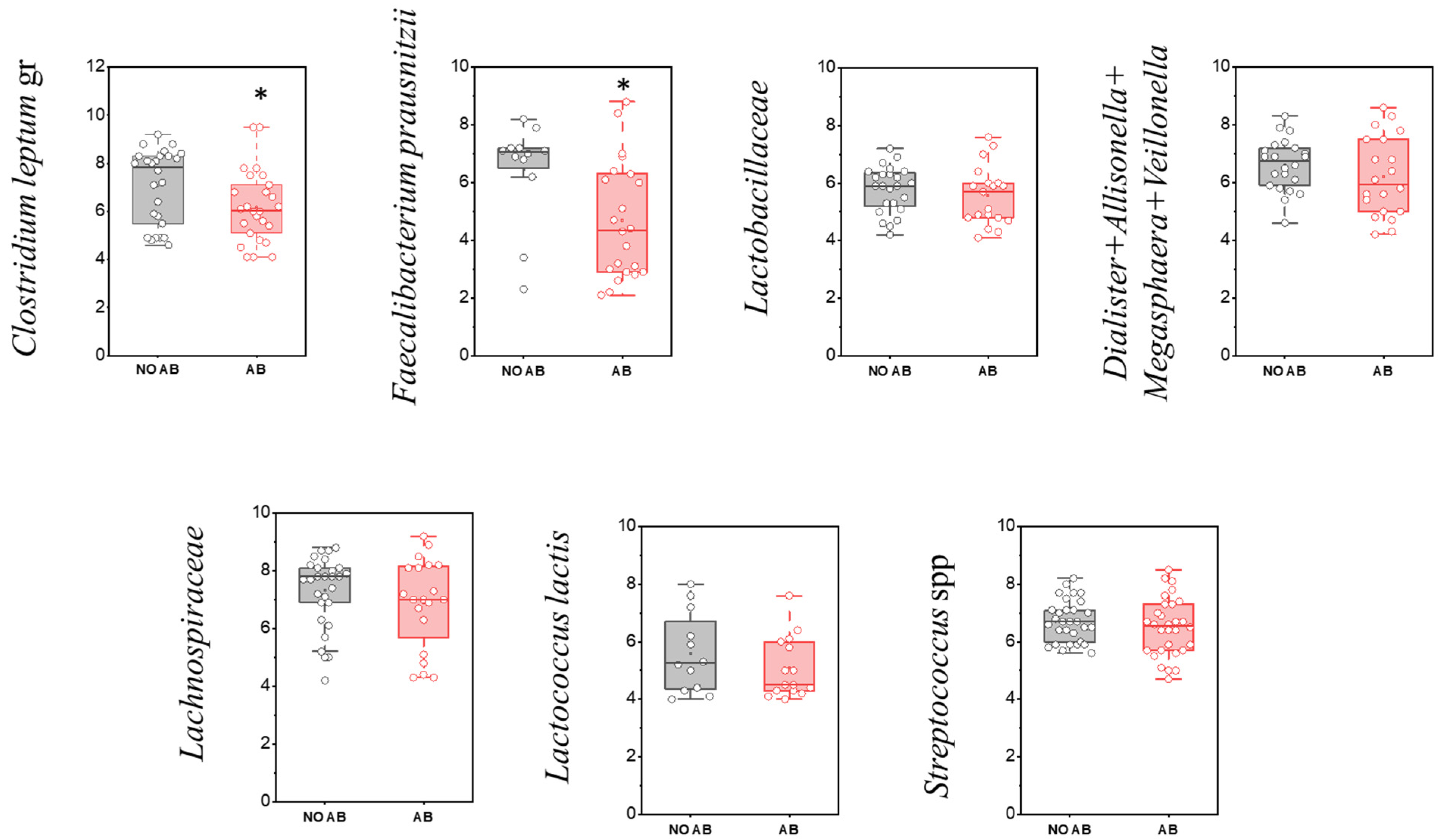 Antibiotics 14 01245 g006
