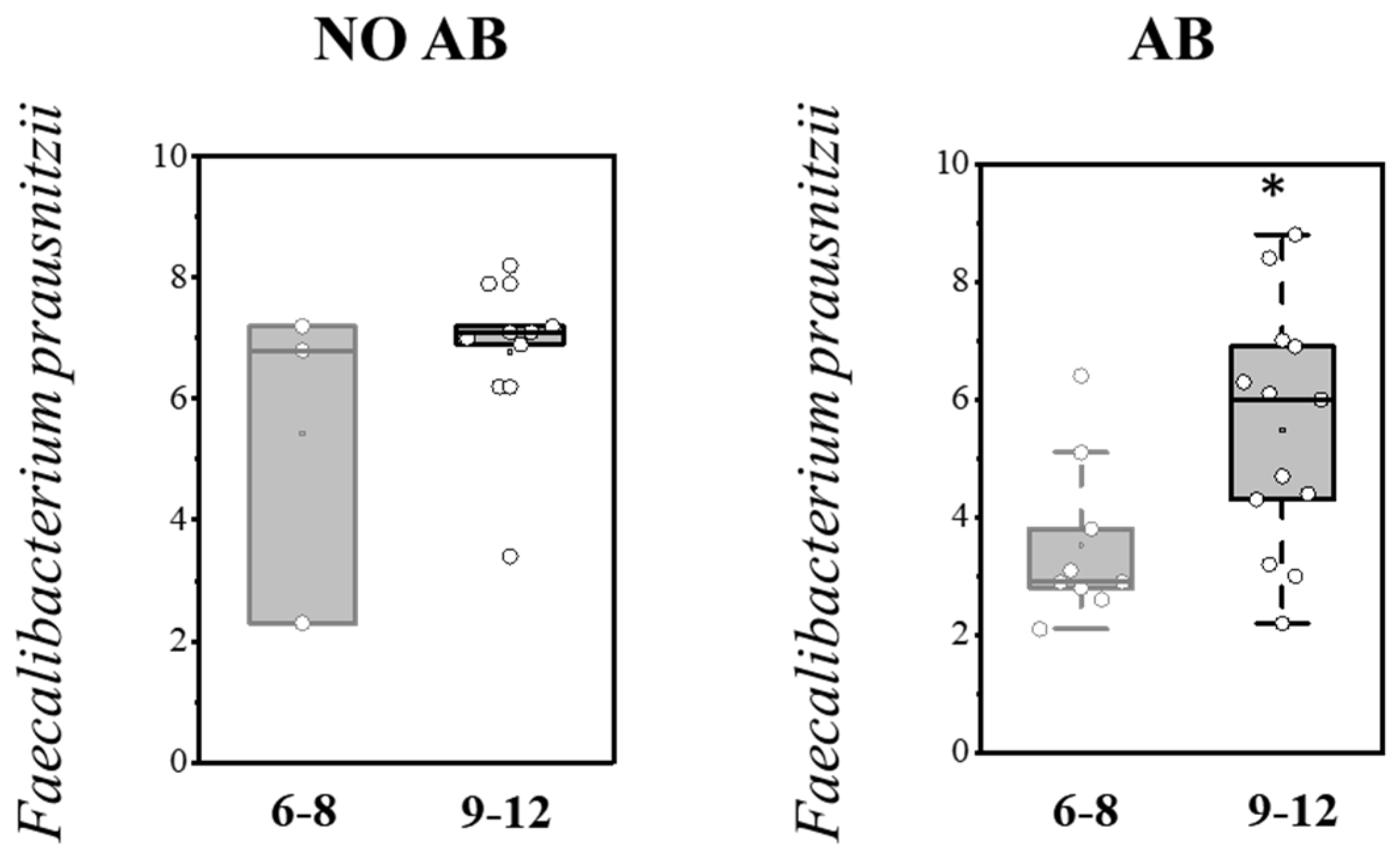 Antibiotics 14 01245 g007