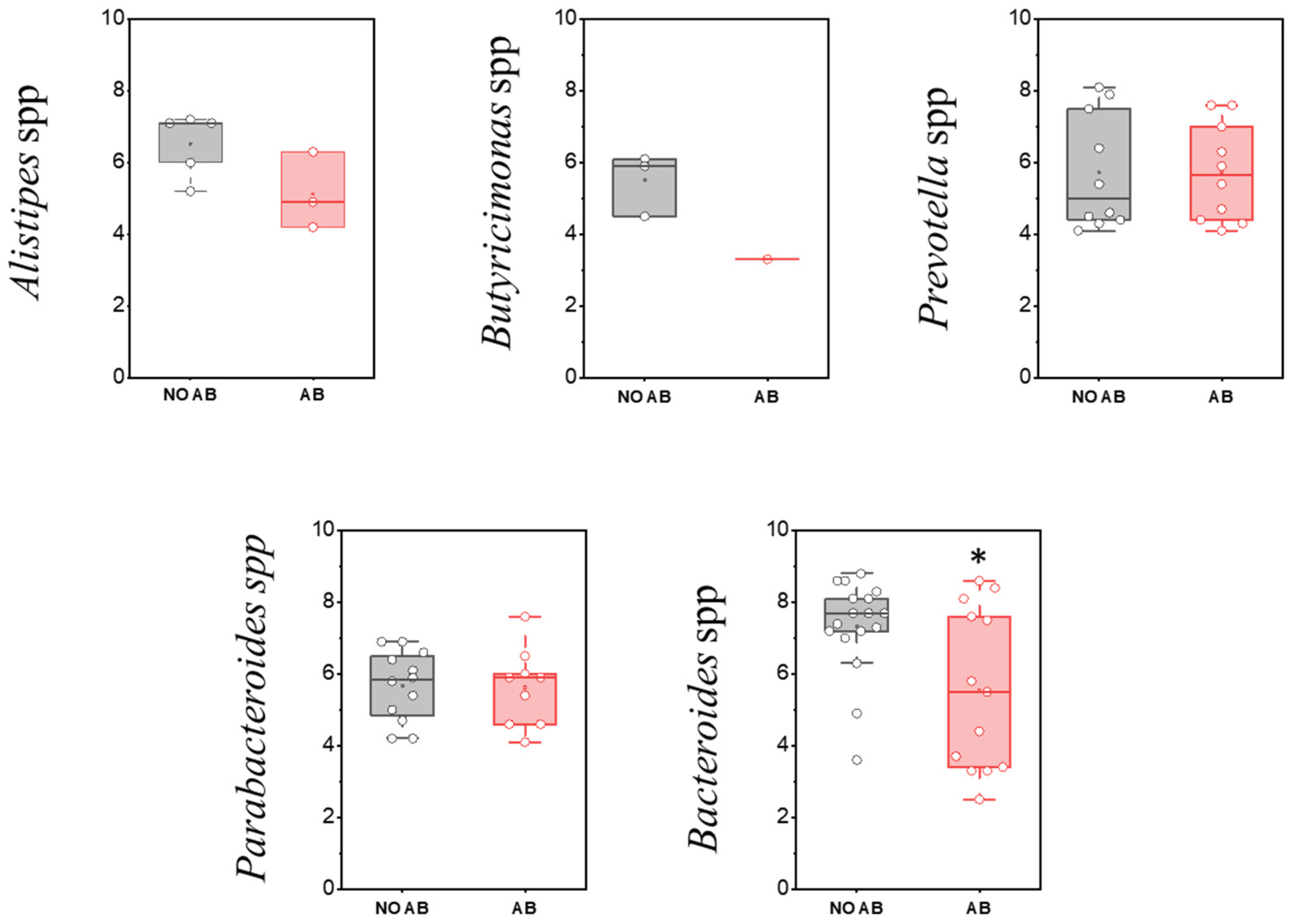 Antibiotics 14 01245 g008