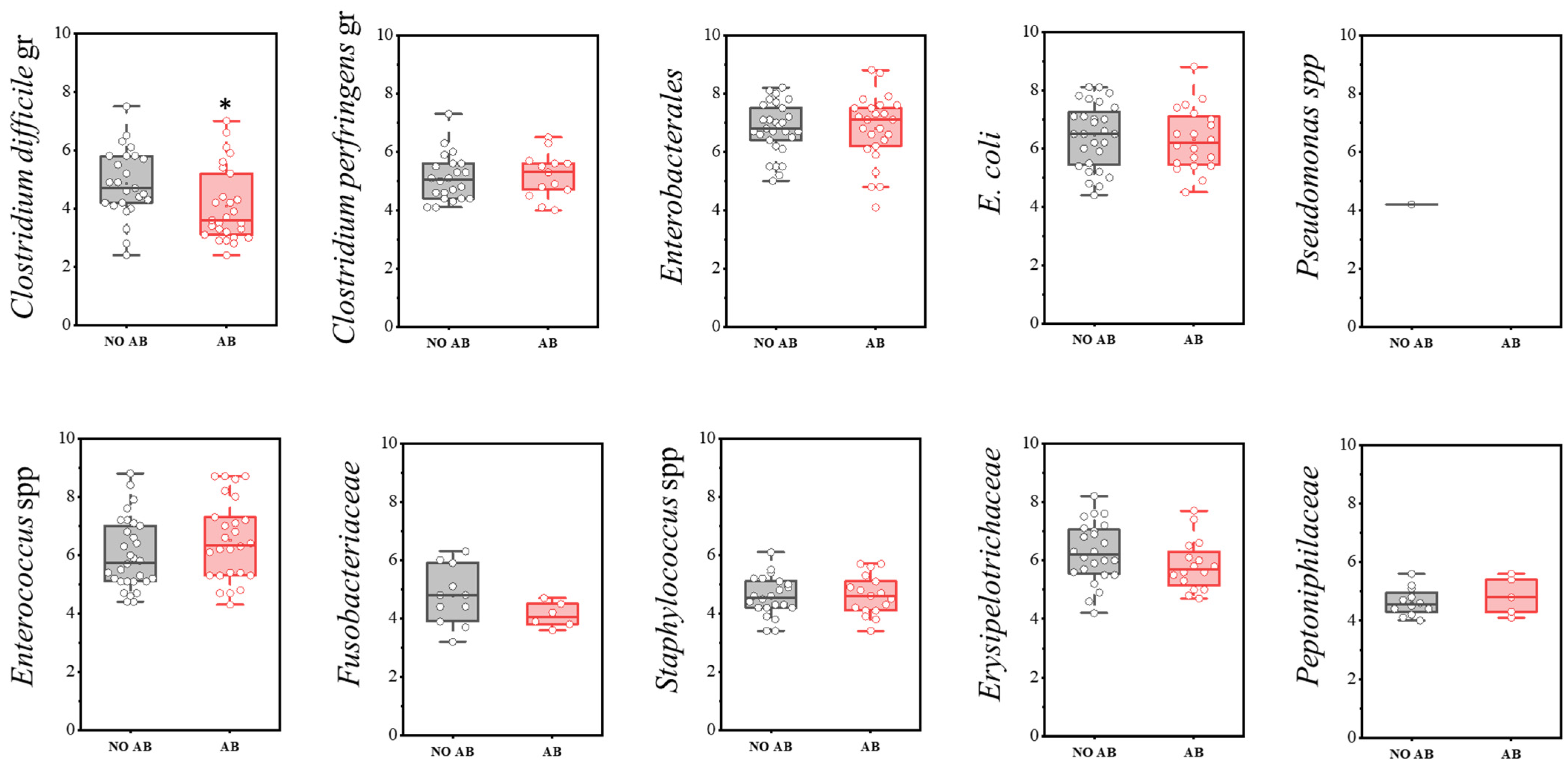 Antibiotics 14 01245 g009
