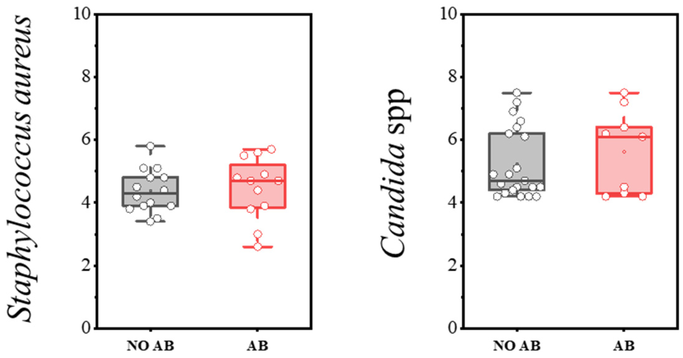 Antibiotics 14 01245 g010
