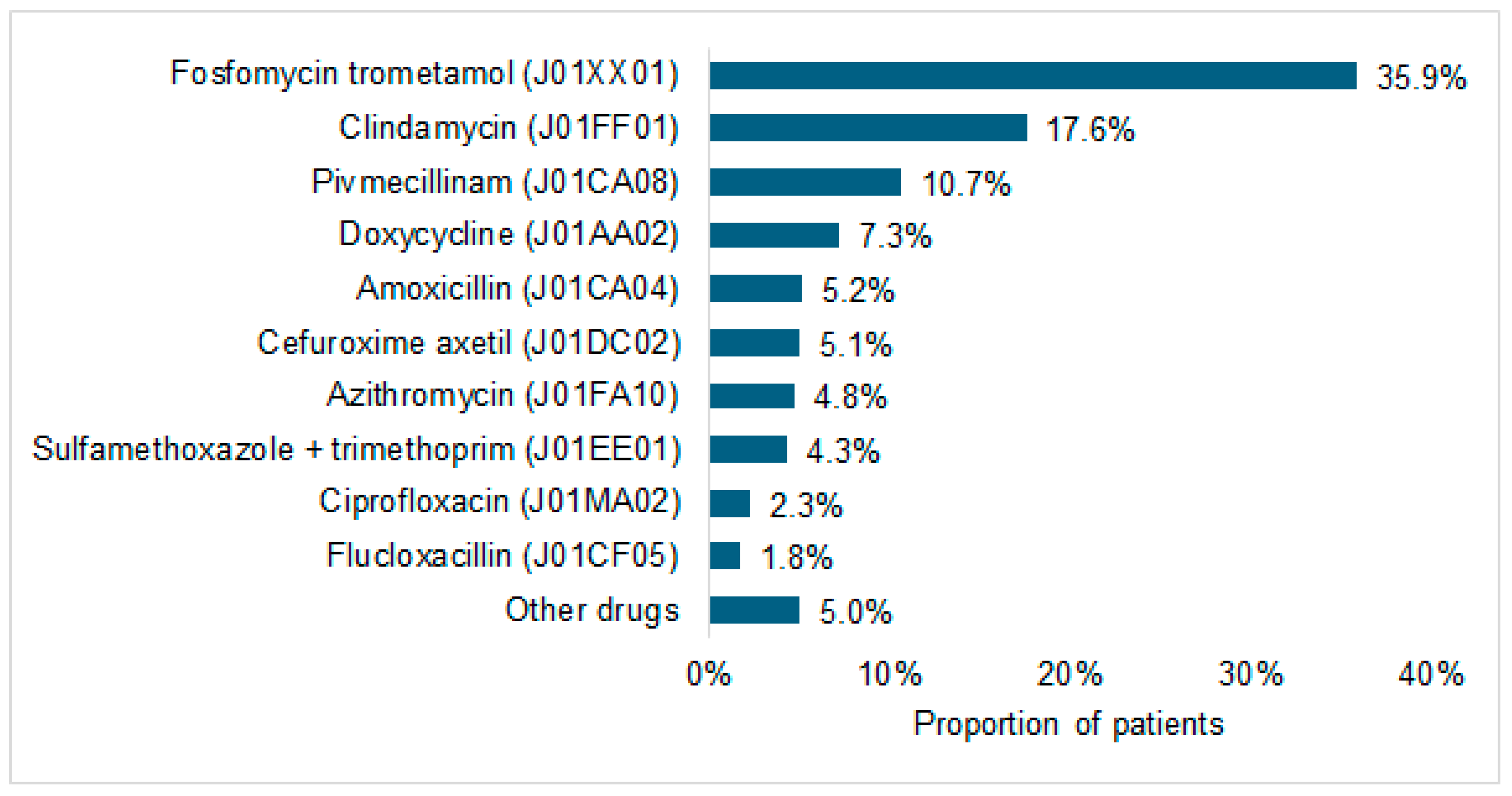 Antibiotics 15 00053 g002