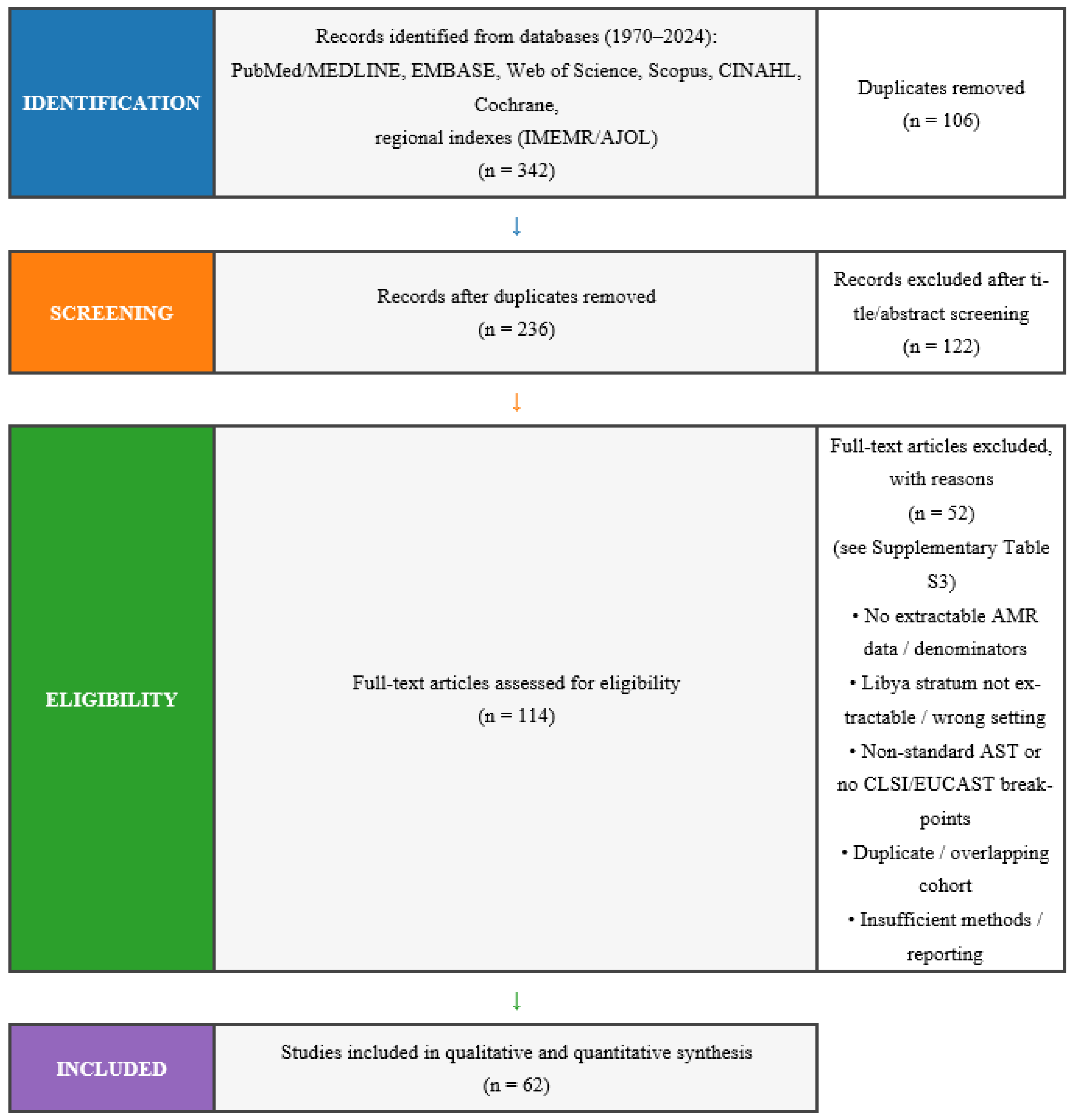 Antibiotics 15 00092 g001 Antibiotics 15 00092 g001