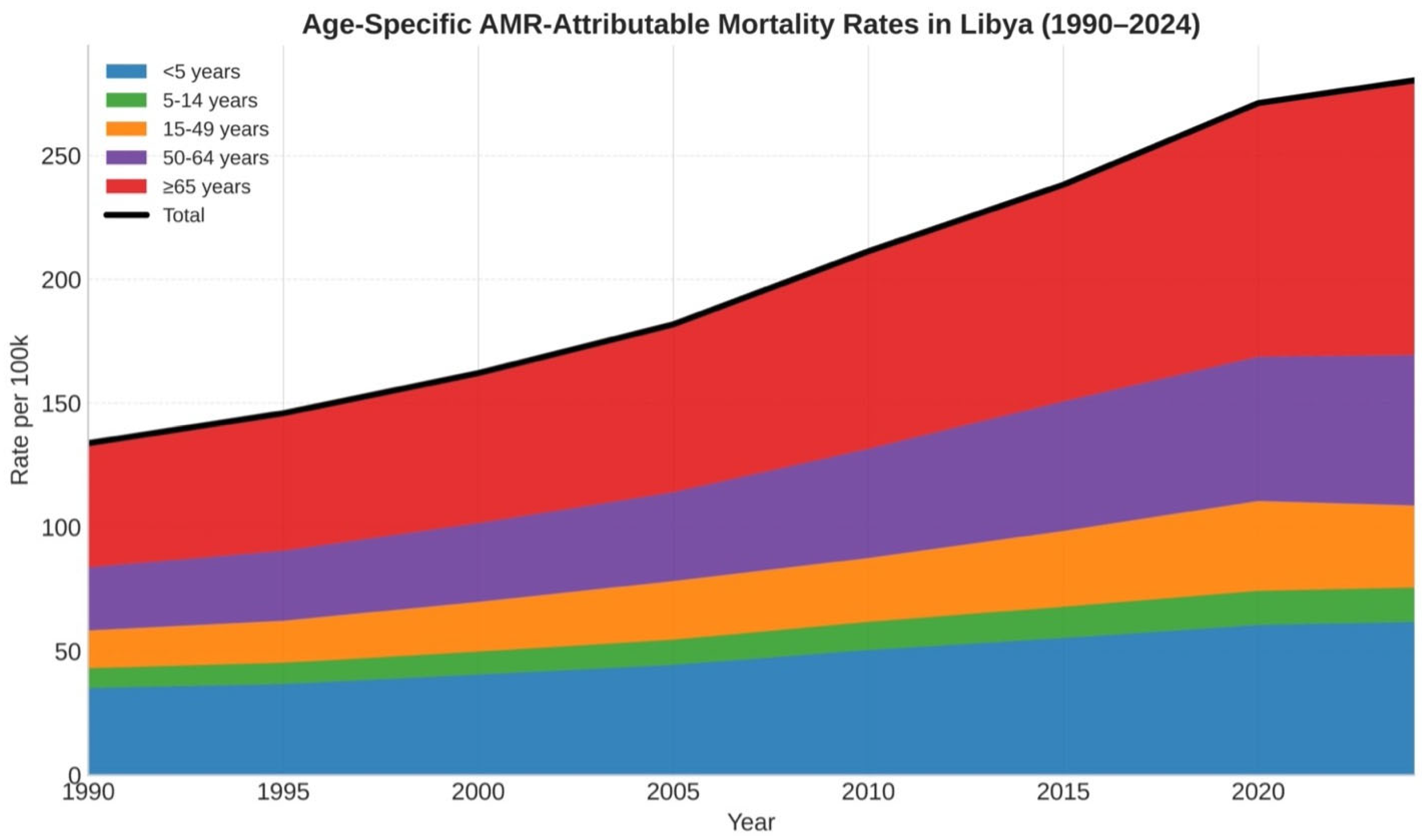 Antibiotics 15 00092 g006 Antibiotics 15 00092 g006