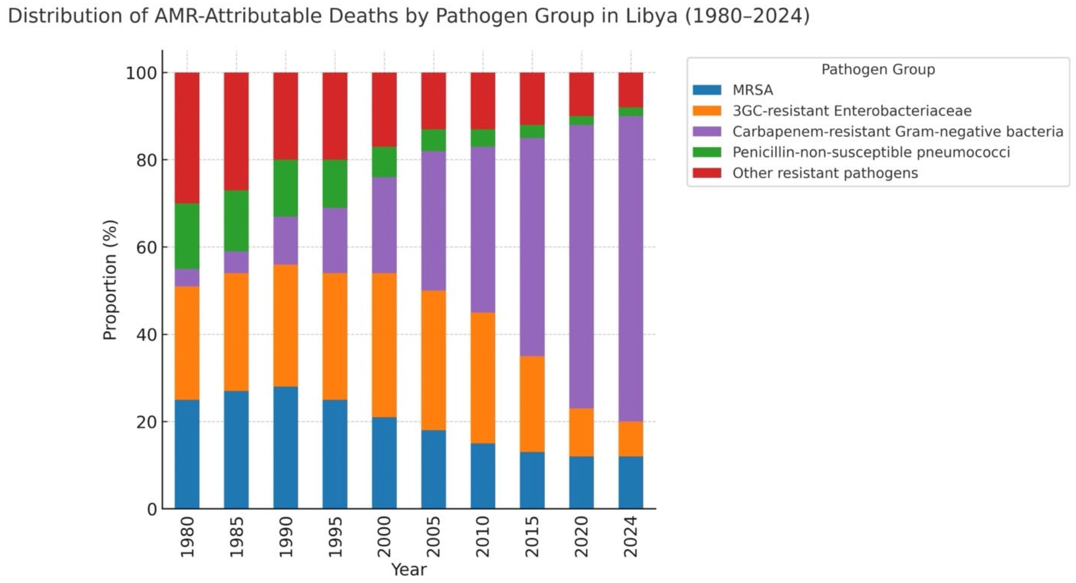 Antibiotics 15 00092 g008 Antibiotics 15 00092 g008