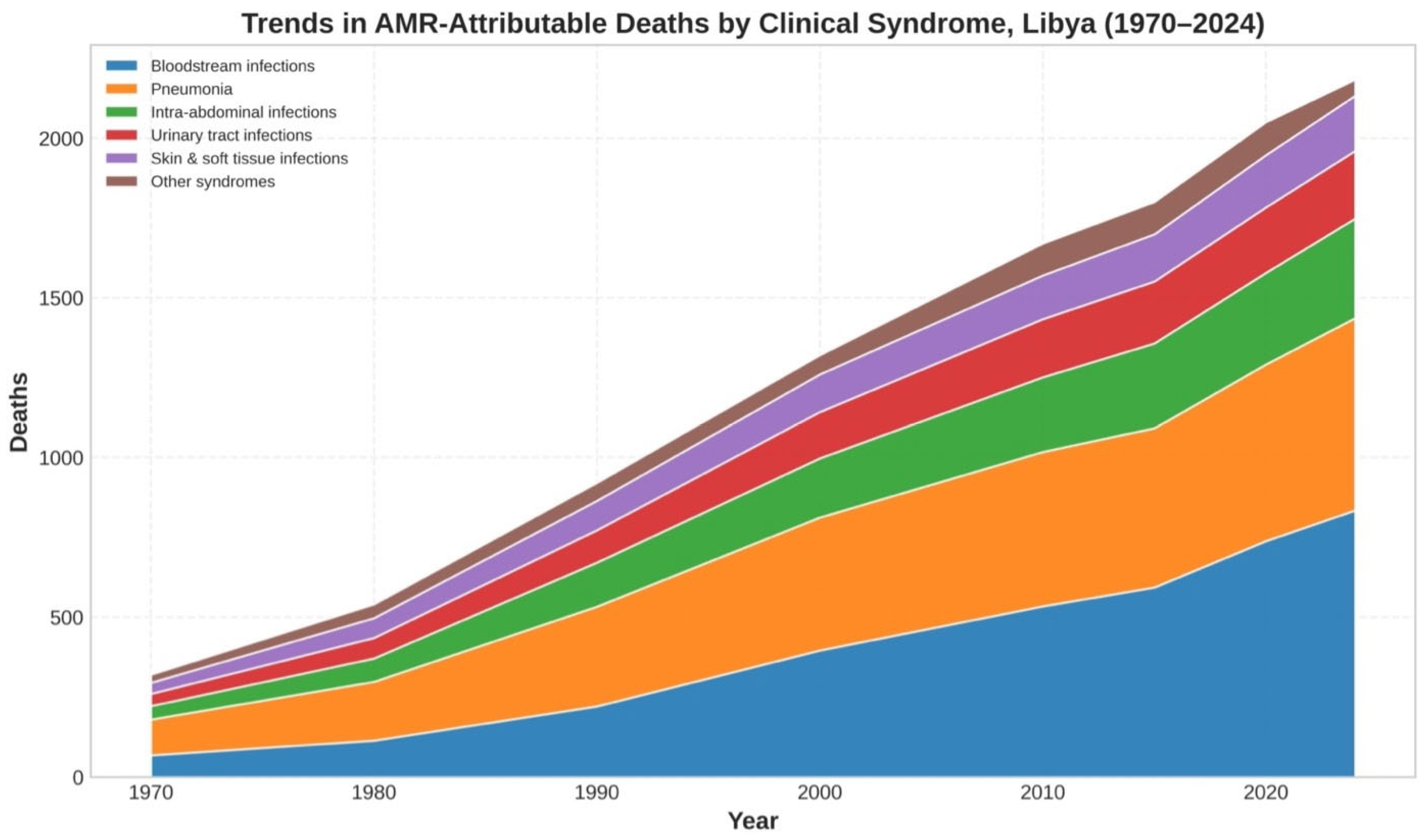 Antibiotics 15 00092 g010 Antibiotics 15 00092 g010