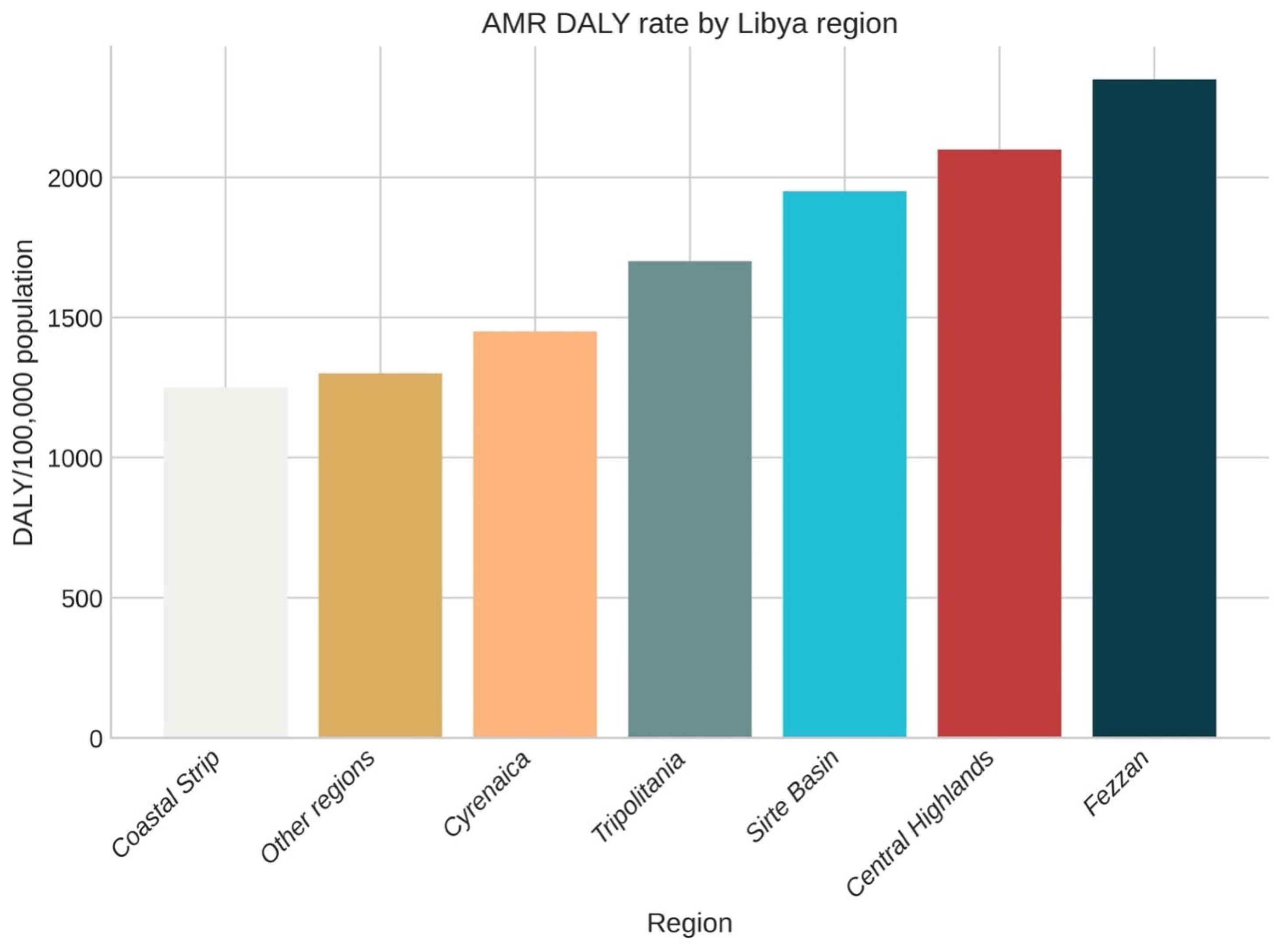 Antibiotics 15 00092 g012 Antibiotics 15 00092 g012
