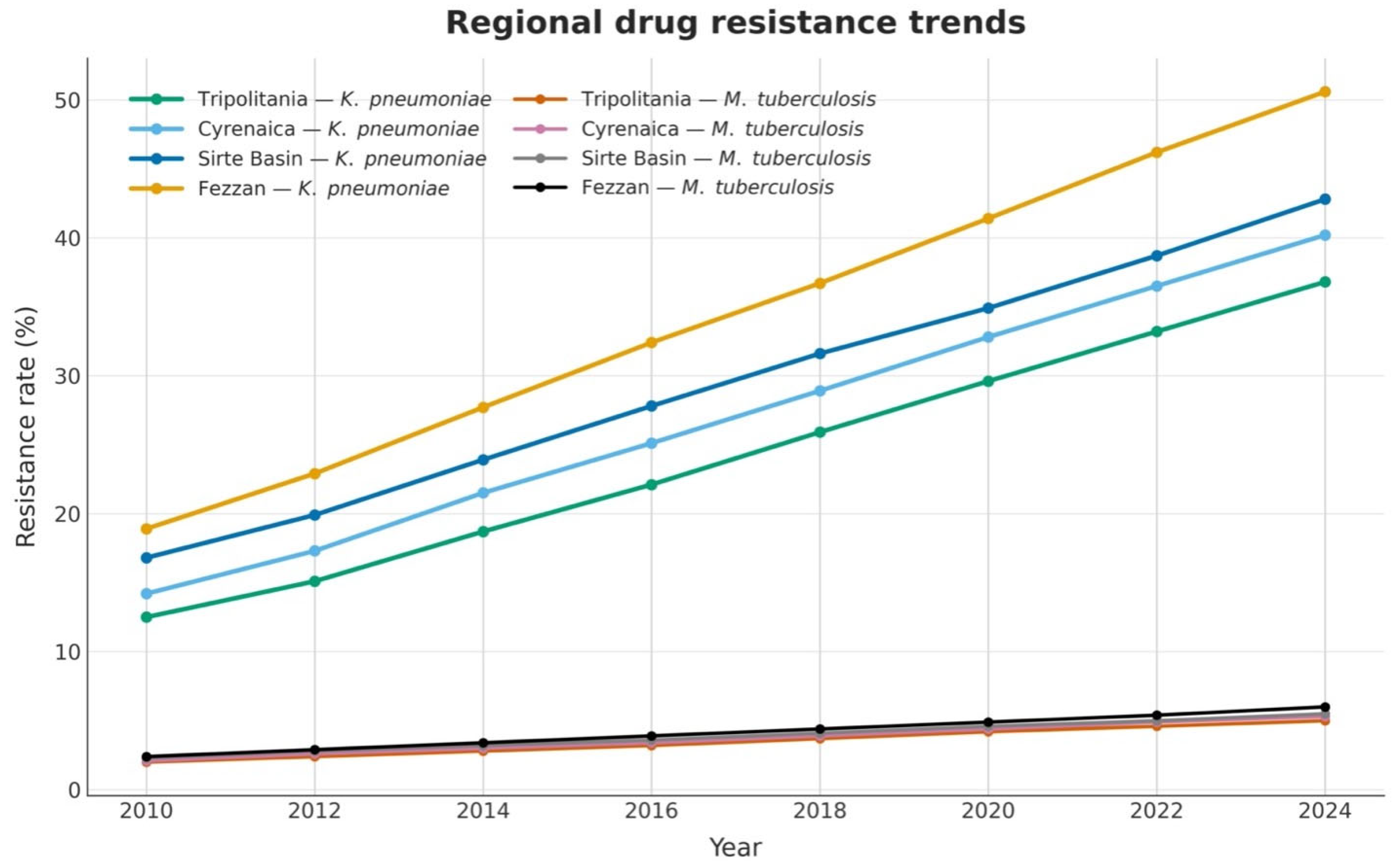 Antibiotics 15 00092 g013 Antibiotics 15 00092 g013