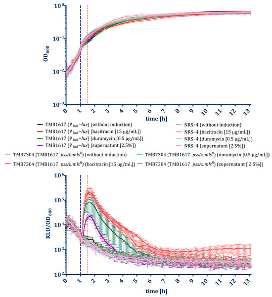 Antibiotics 15 00104 g0a11