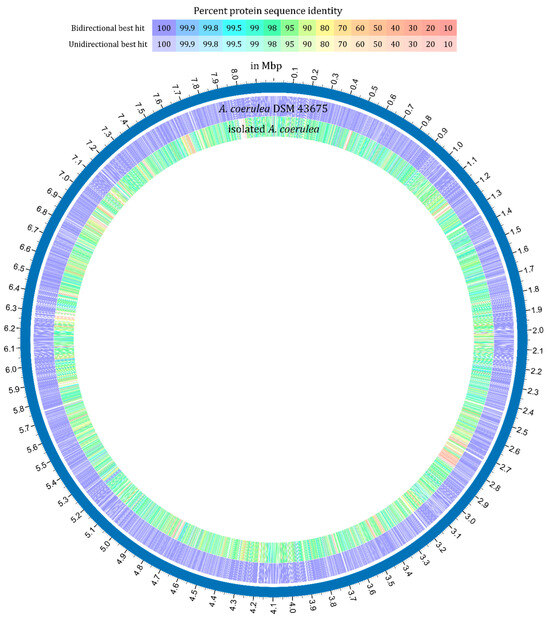 Antibiotics 15 00104 g0a2