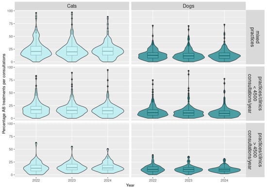 Antibiotics 15 00108 g0a1a Antibiotics 15 00108 g0a1a