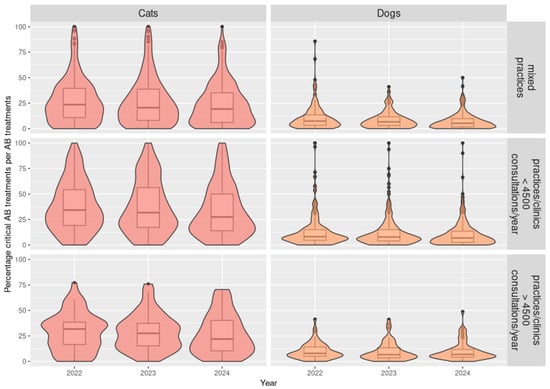 Antibiotics 15 00108 g0a1b