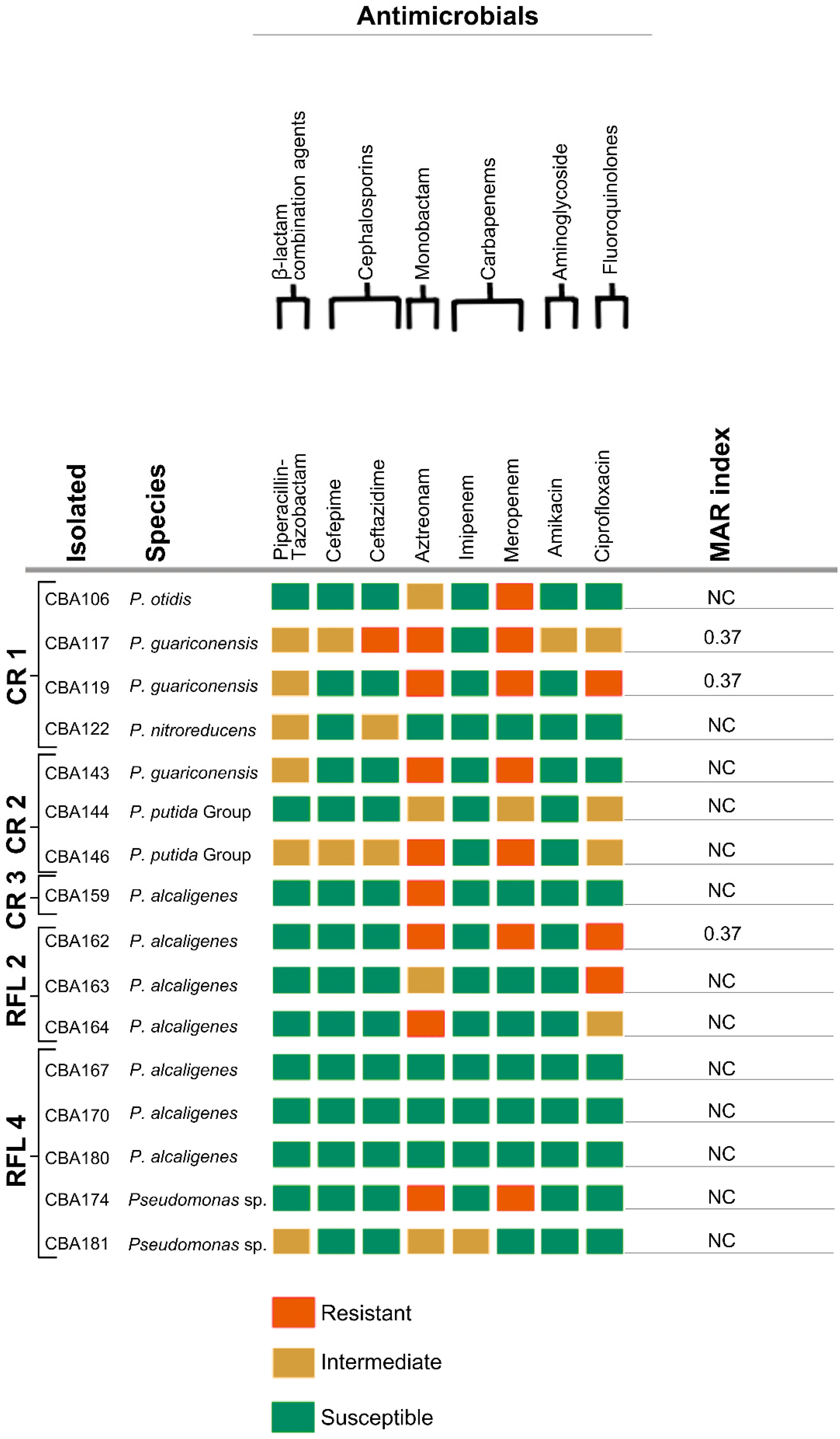 Antibiotics 15 00115 g004 Antibiotics 15 00115 g004
