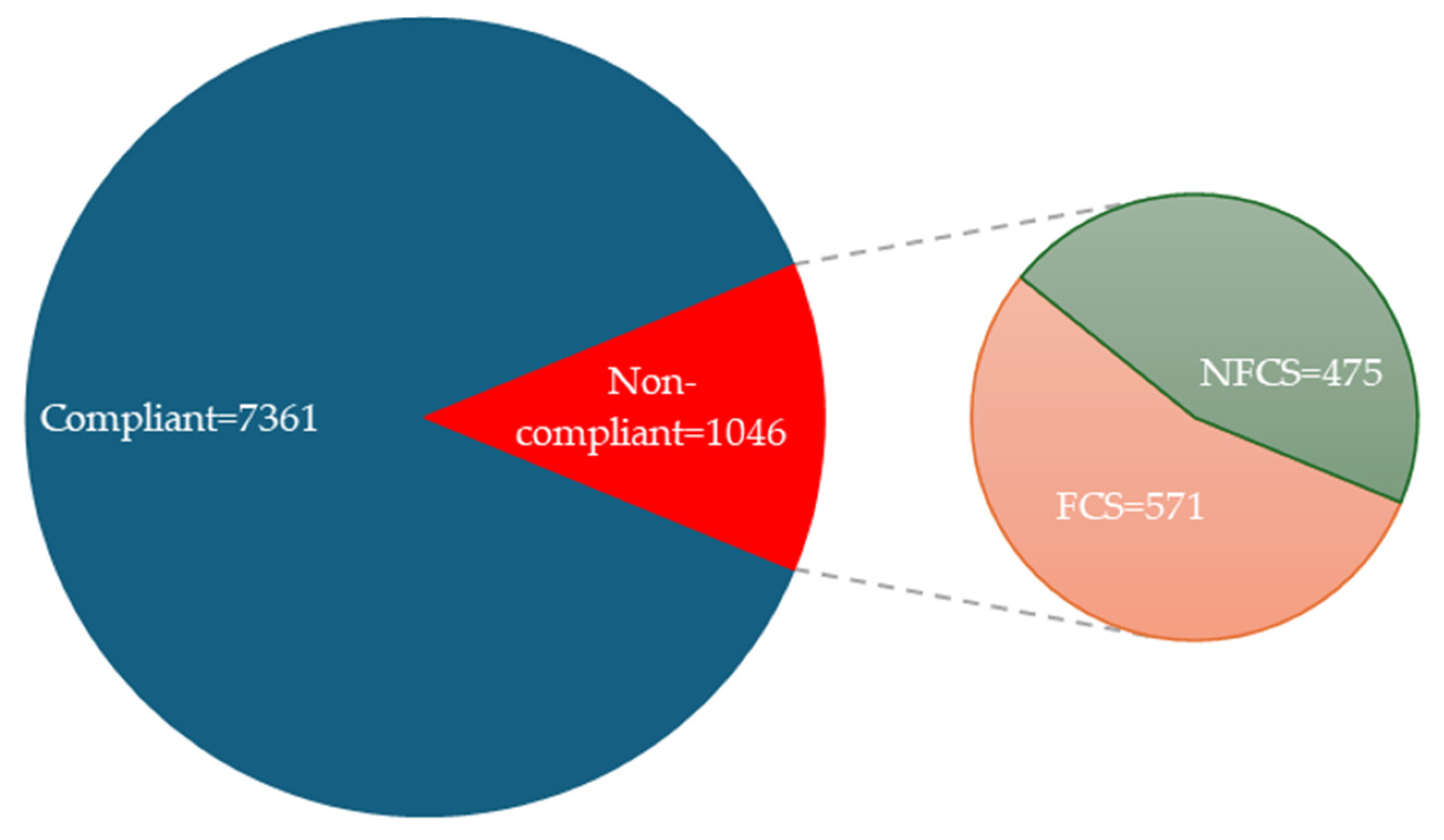 Antibiotics 15 00120 g001 Antibiotics 15 00120 g001