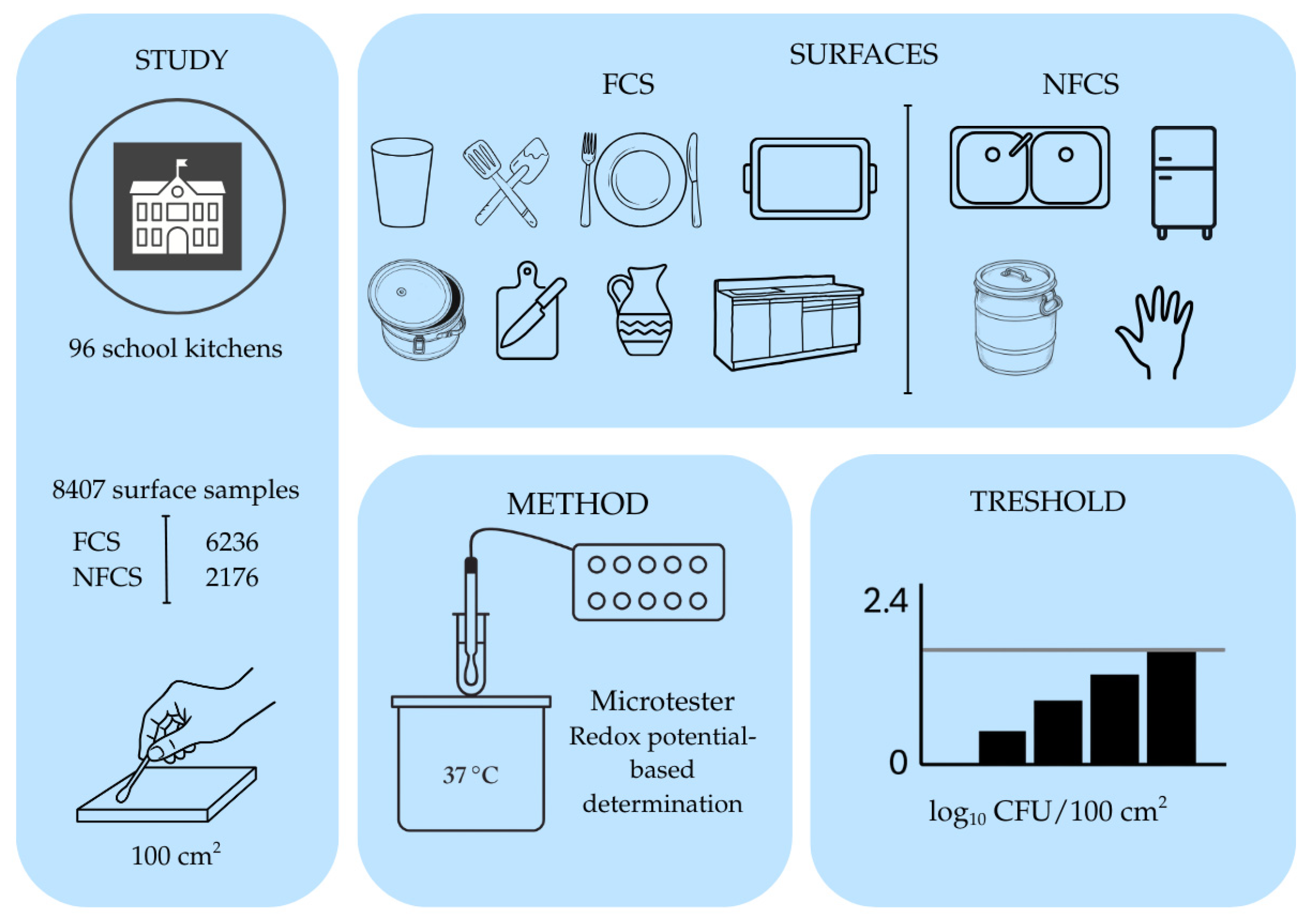Antibiotics 15 00120 g002 Antibiotics 15 00120 g002