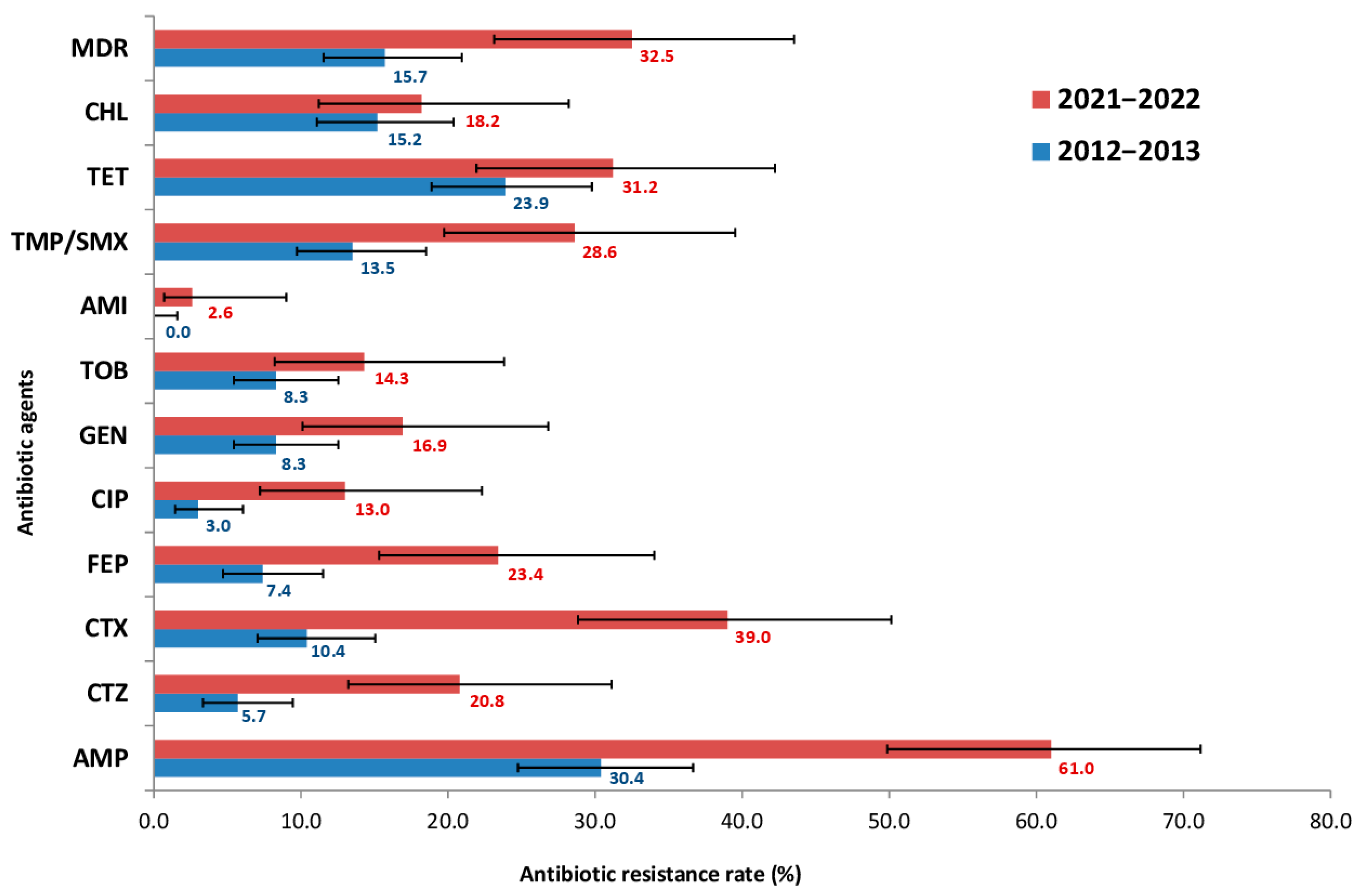 Antibiotics 15 00140 g001 Antibiotics 15 00140 g001