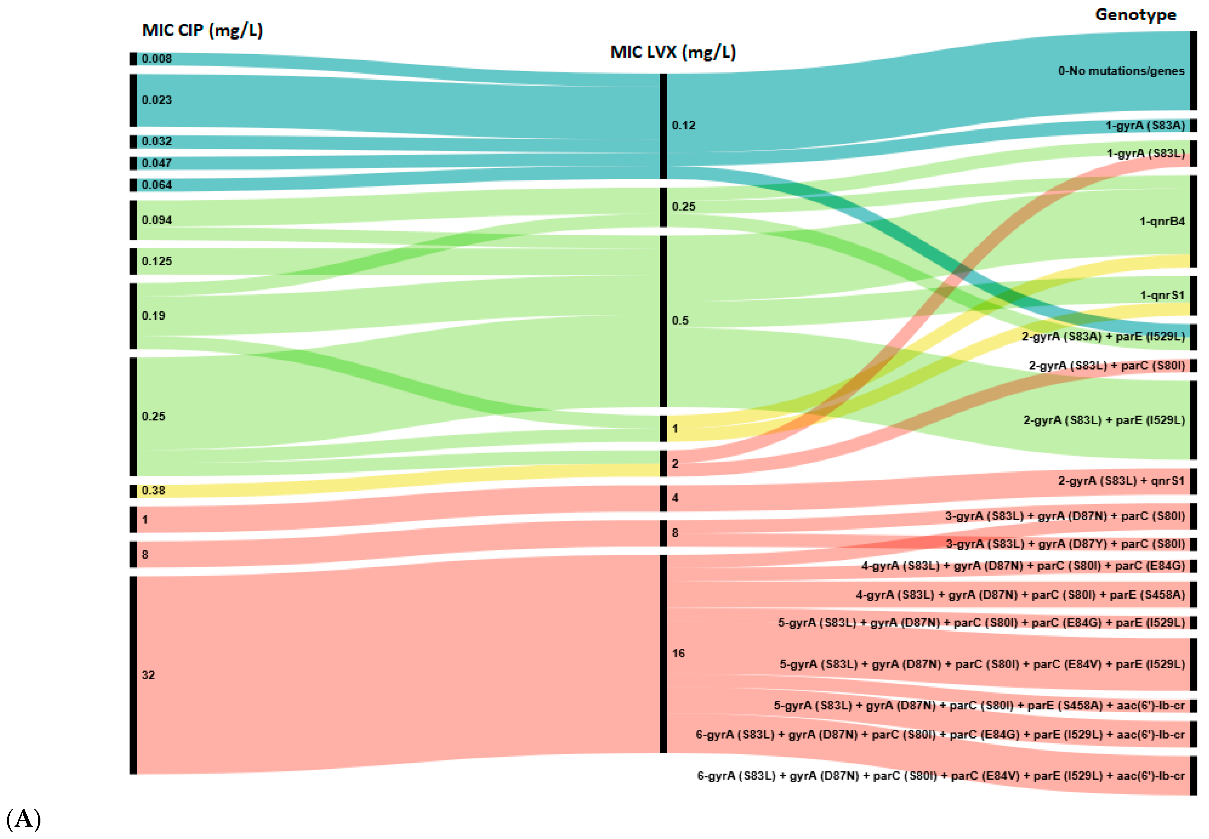 Antibiotics 15 00140 g002a Antibiotics 15 00140 g002a