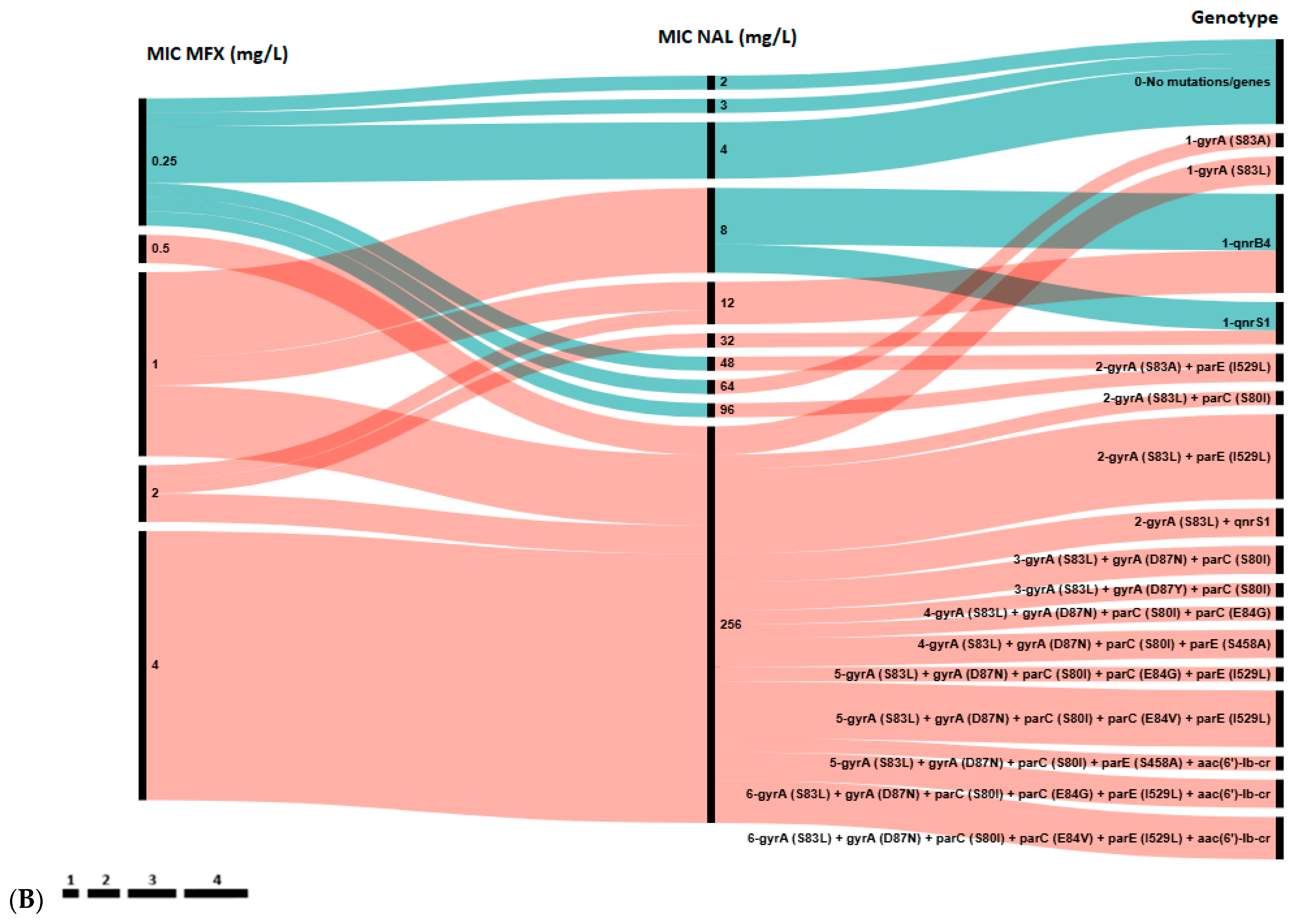 Antibiotics 15 00140 g002b Antibiotics 15 00140 g002b