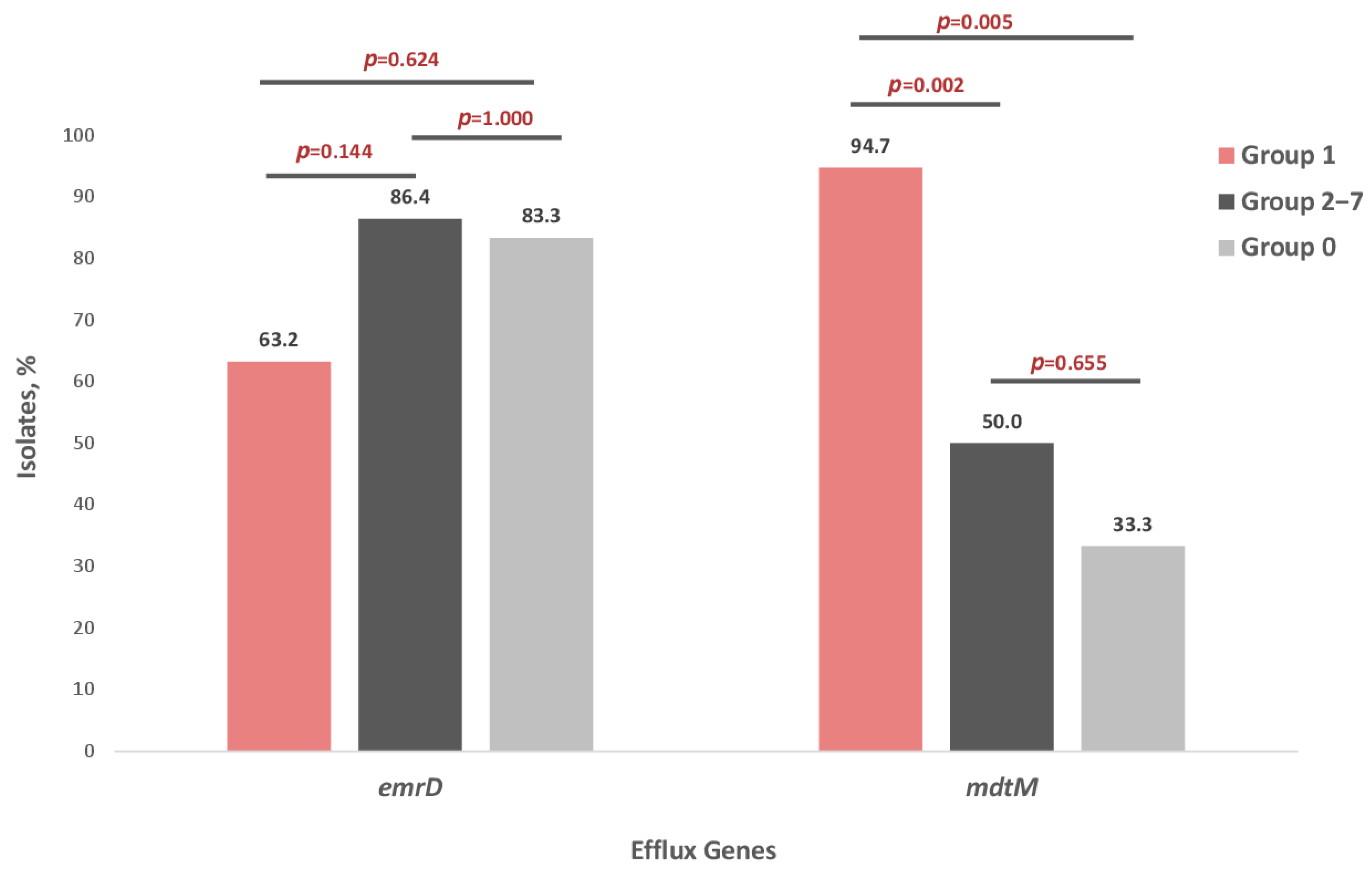 Antibiotics 15 00140 g004 Antibiotics 15 00140 g004