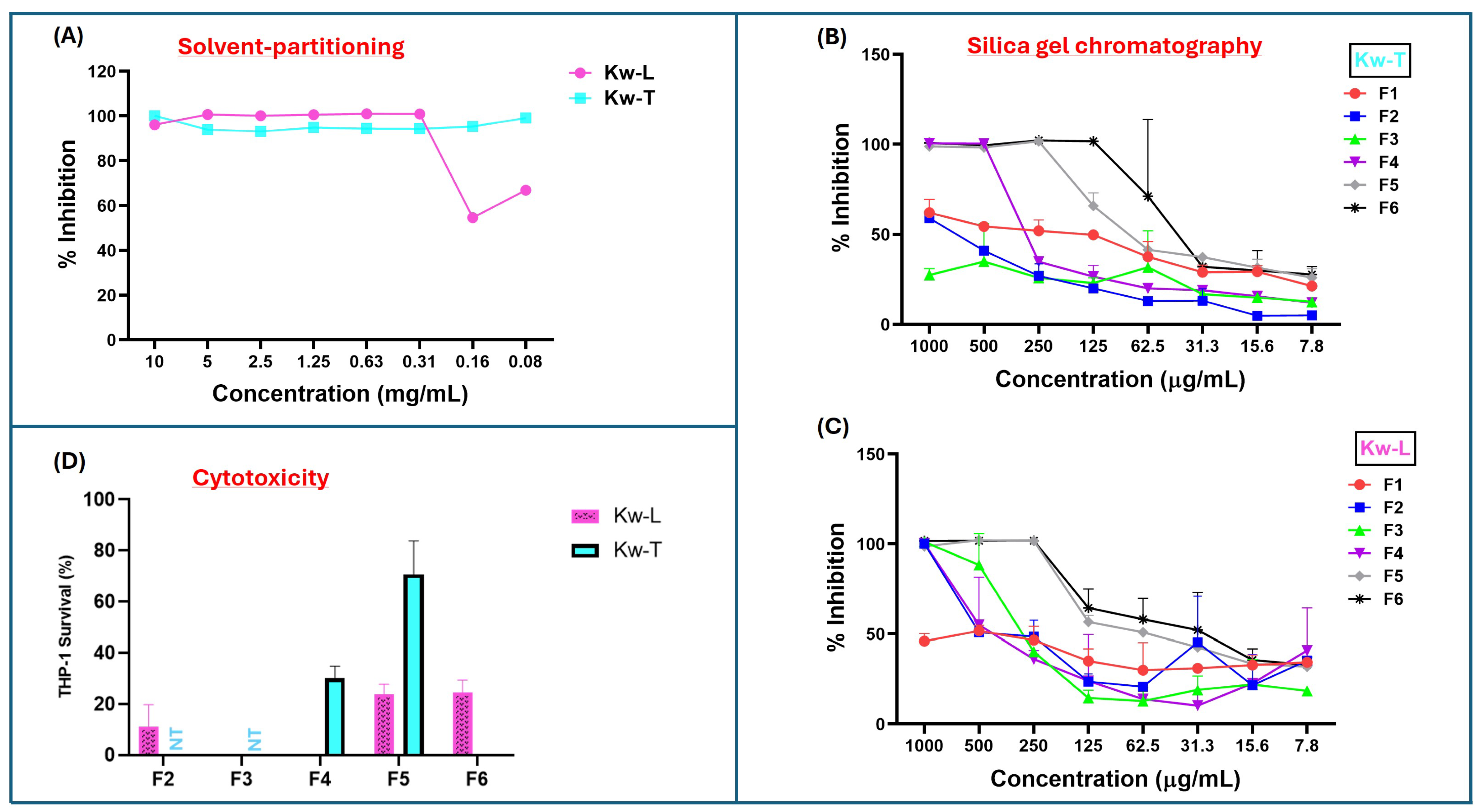 Antibiotics 15 00141 g001 Antibiotics 15 00141 g001