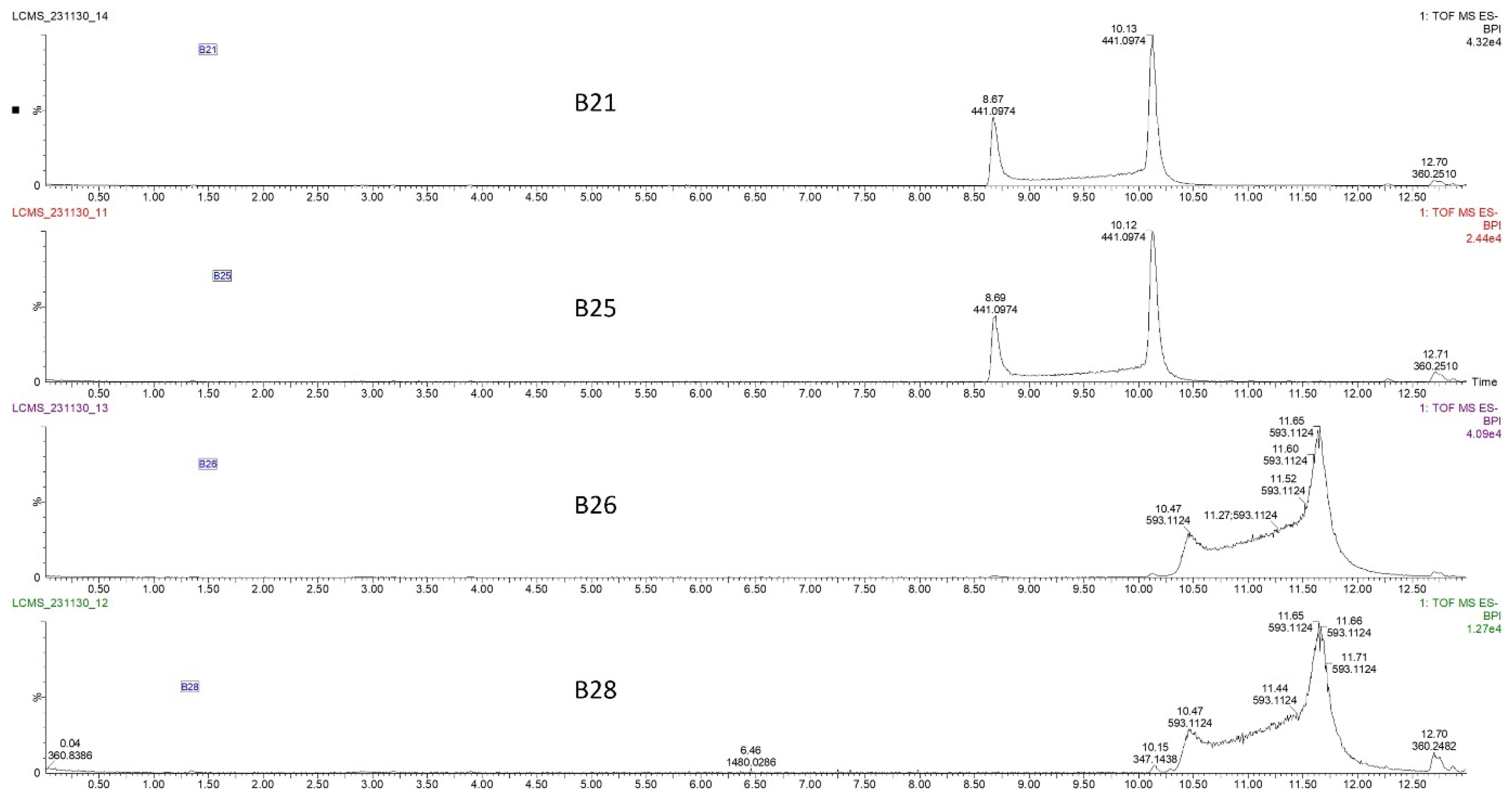 Antibiotics 15 00141 g003 Antibiotics 15 00141 g003