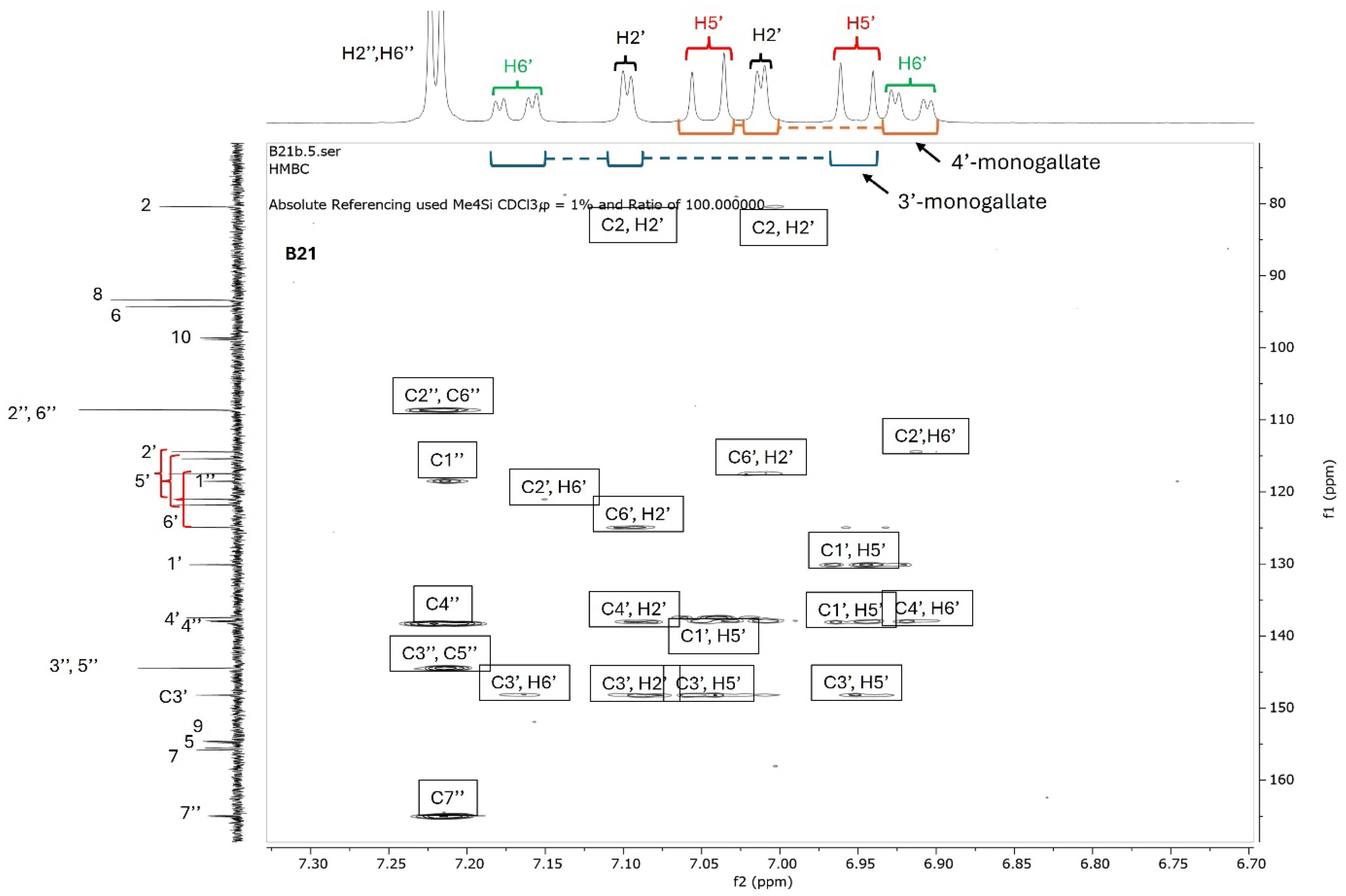 Antibiotics 15 00141 g007 Antibiotics 15 00141 g007