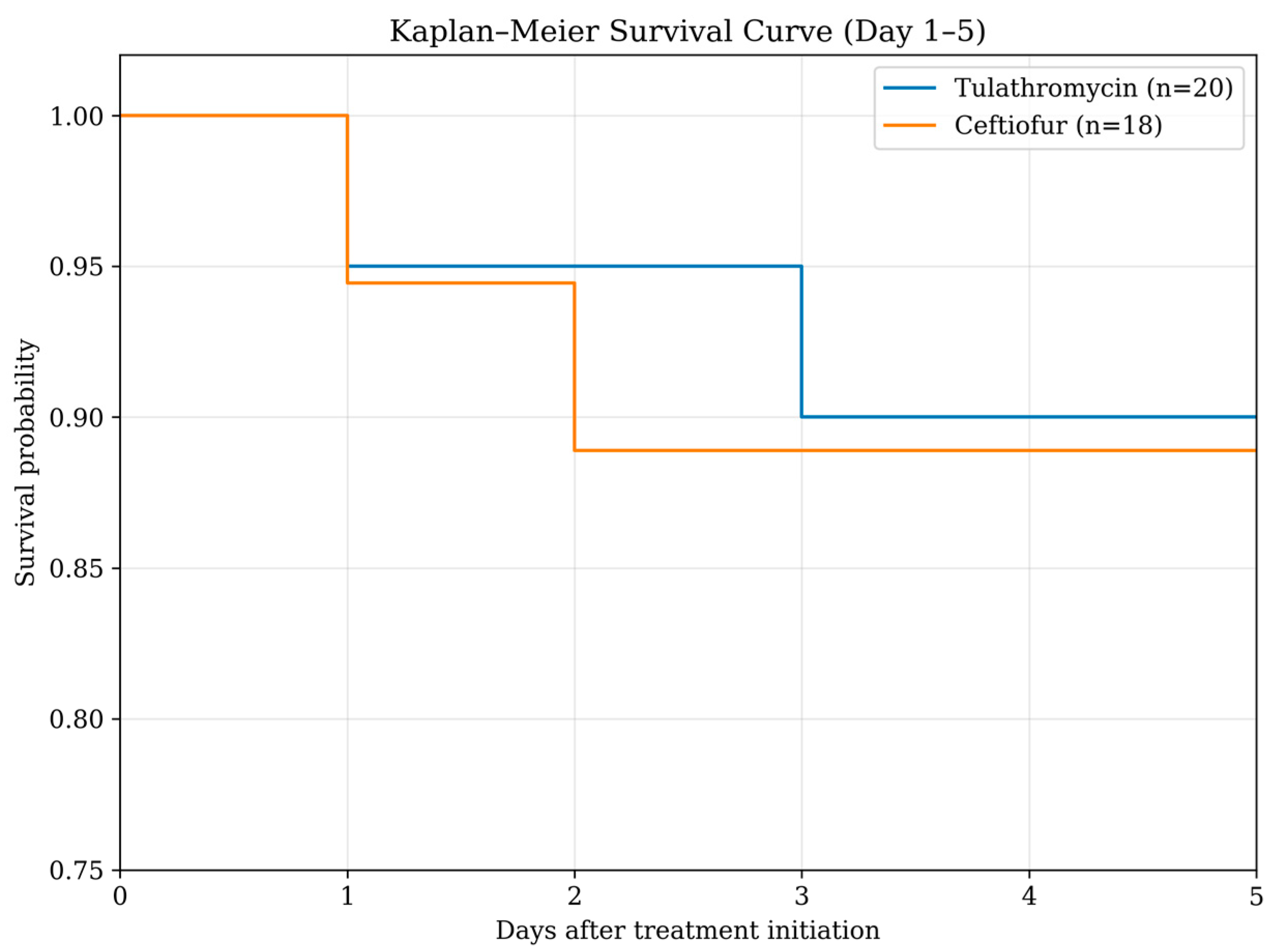Antibiotics 15 00154 g001