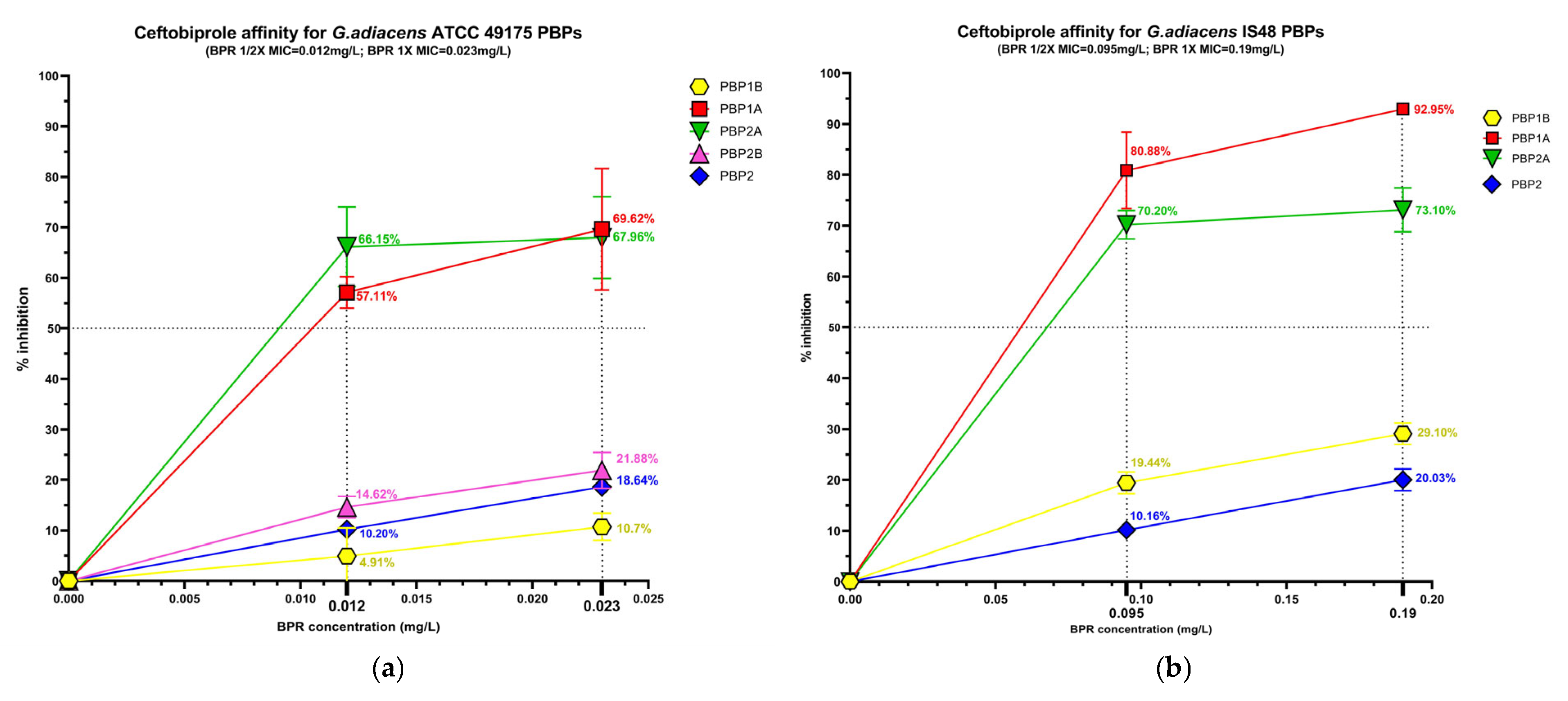 Antibiotics 15 00168 g003a