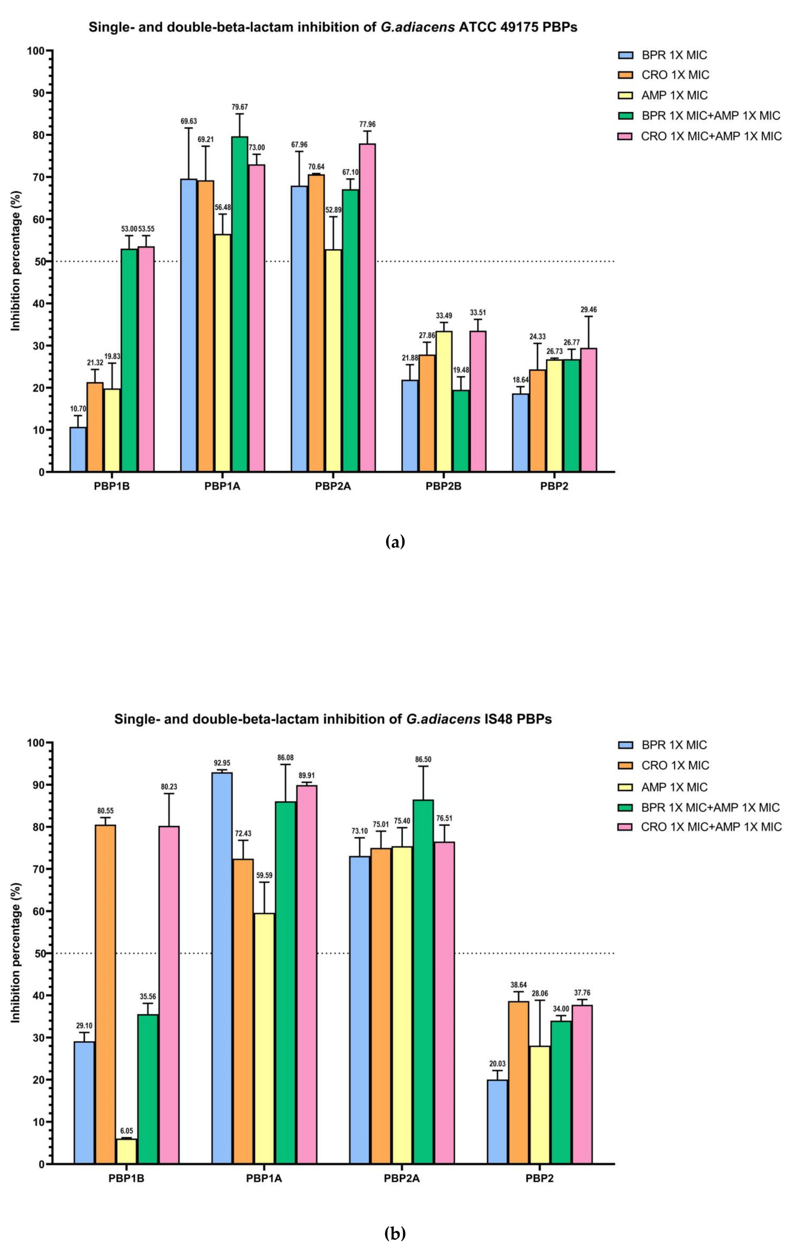Antibiotics 15 00168 g004