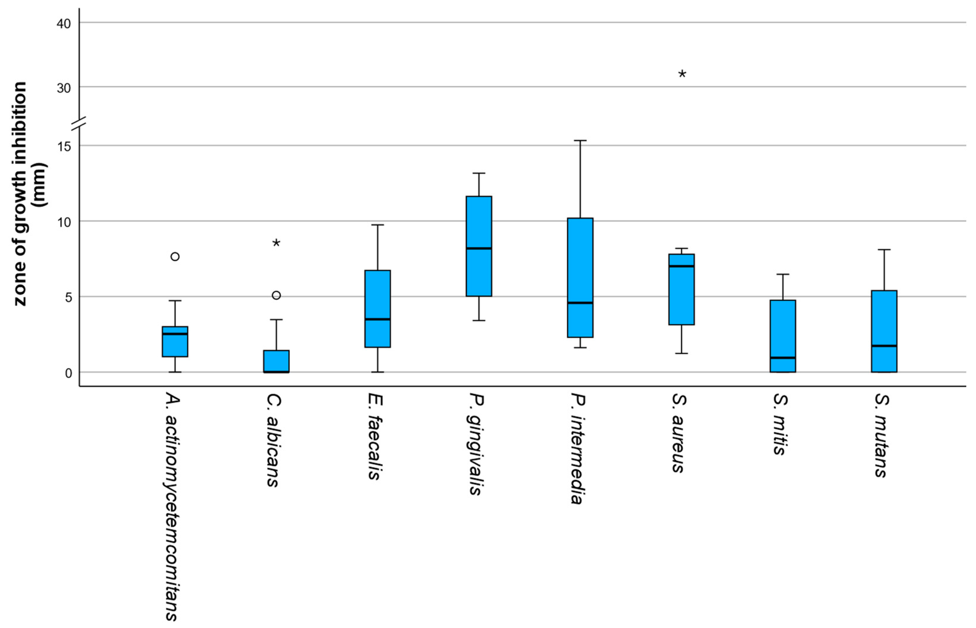 Antibiotics 15 00173 g002 Antibiotics 15 00173 g002