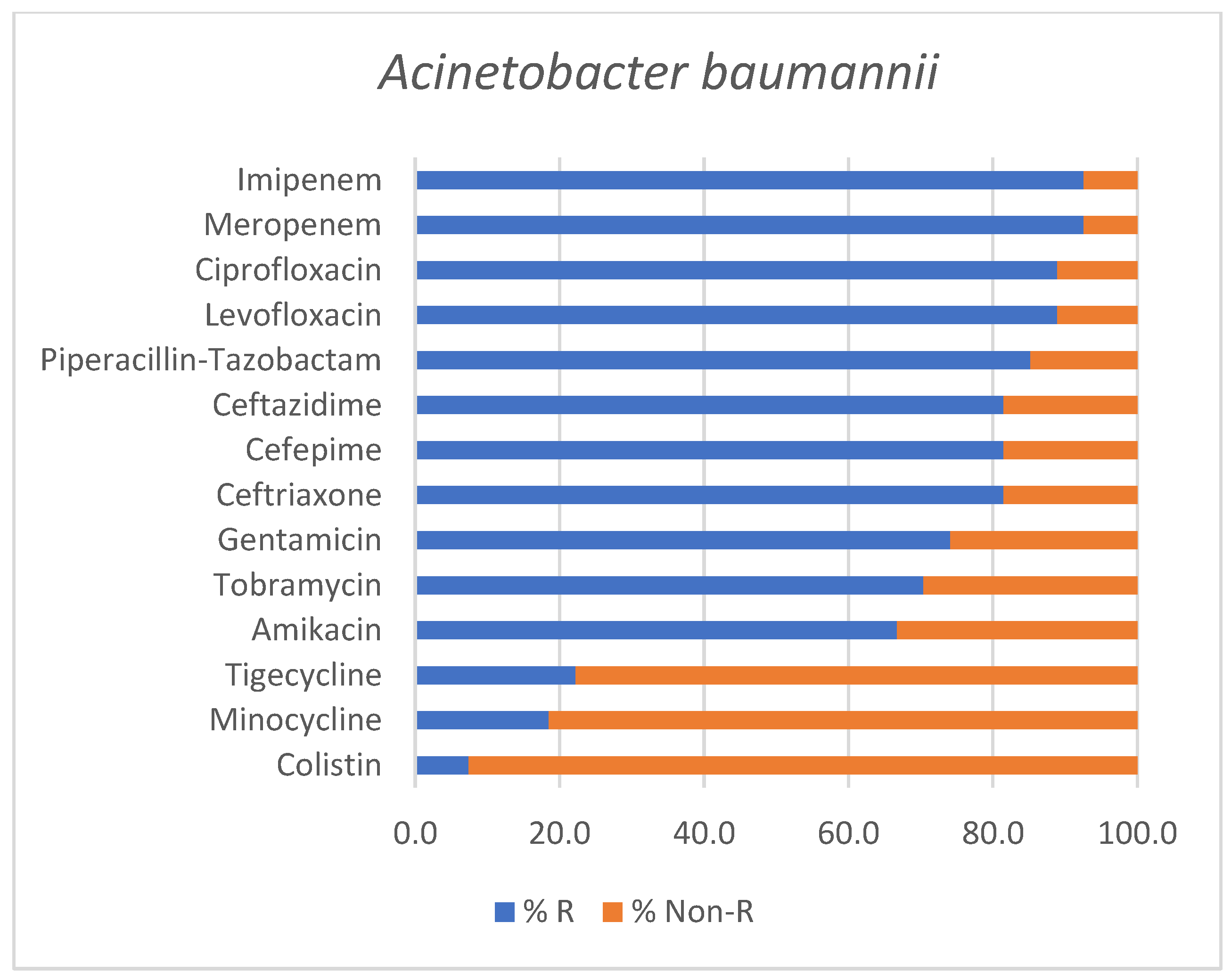 Antibiotics 15 00232 g003