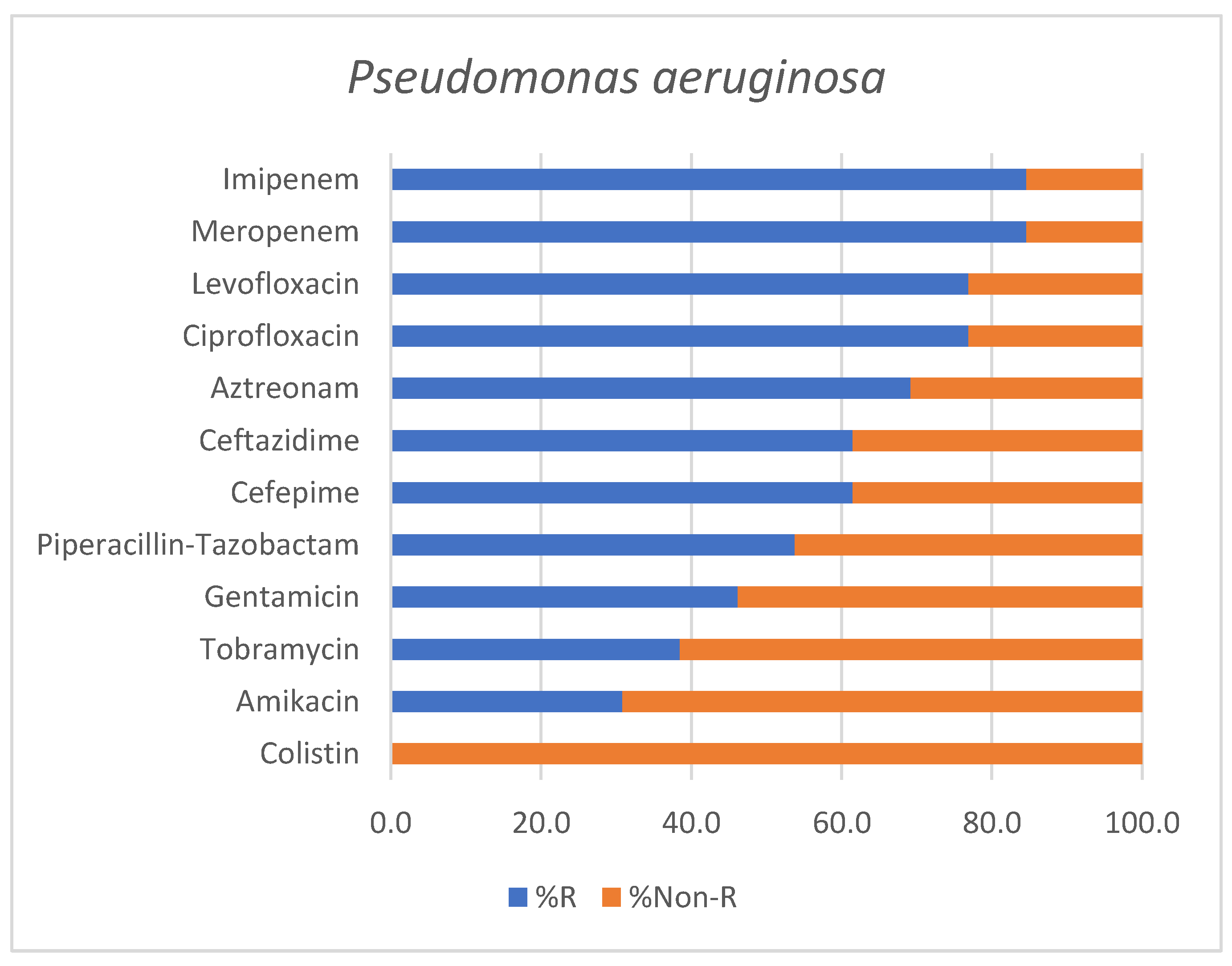 Antibiotics 15 00232 g004