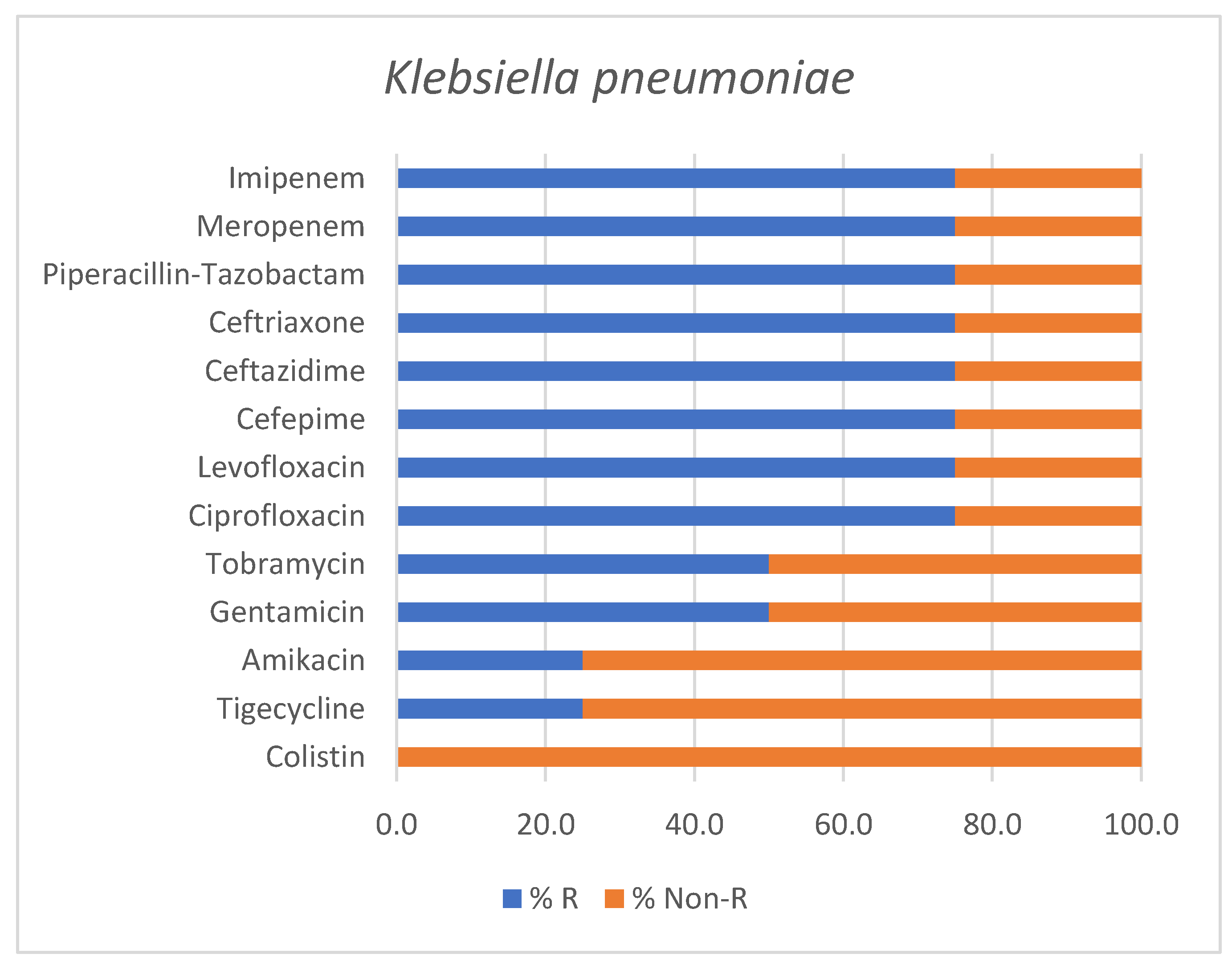 Antibiotics 15 00232 g005