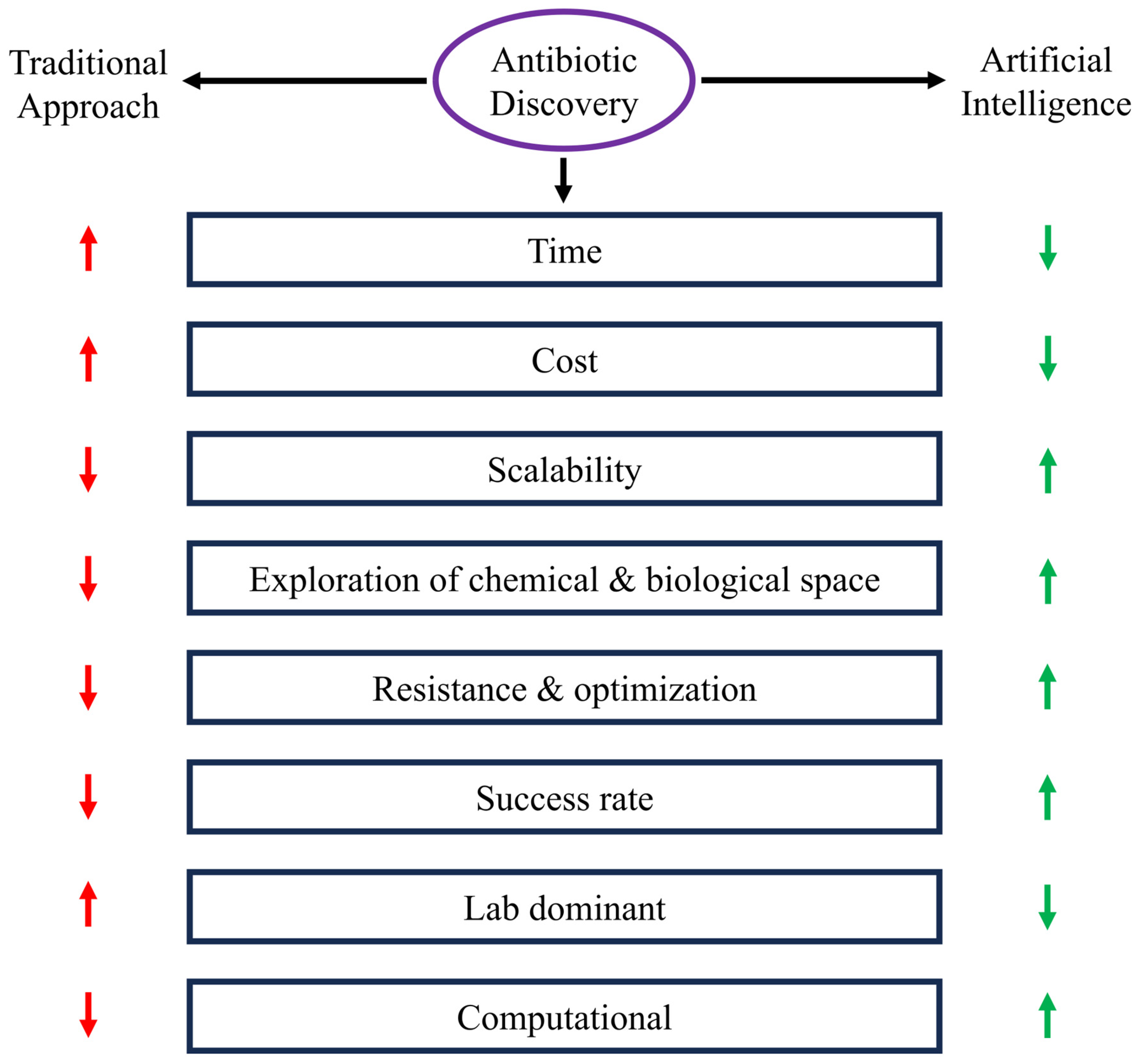 Antibiotics 15 00233 g001 Antibiotics 15 00233 g001