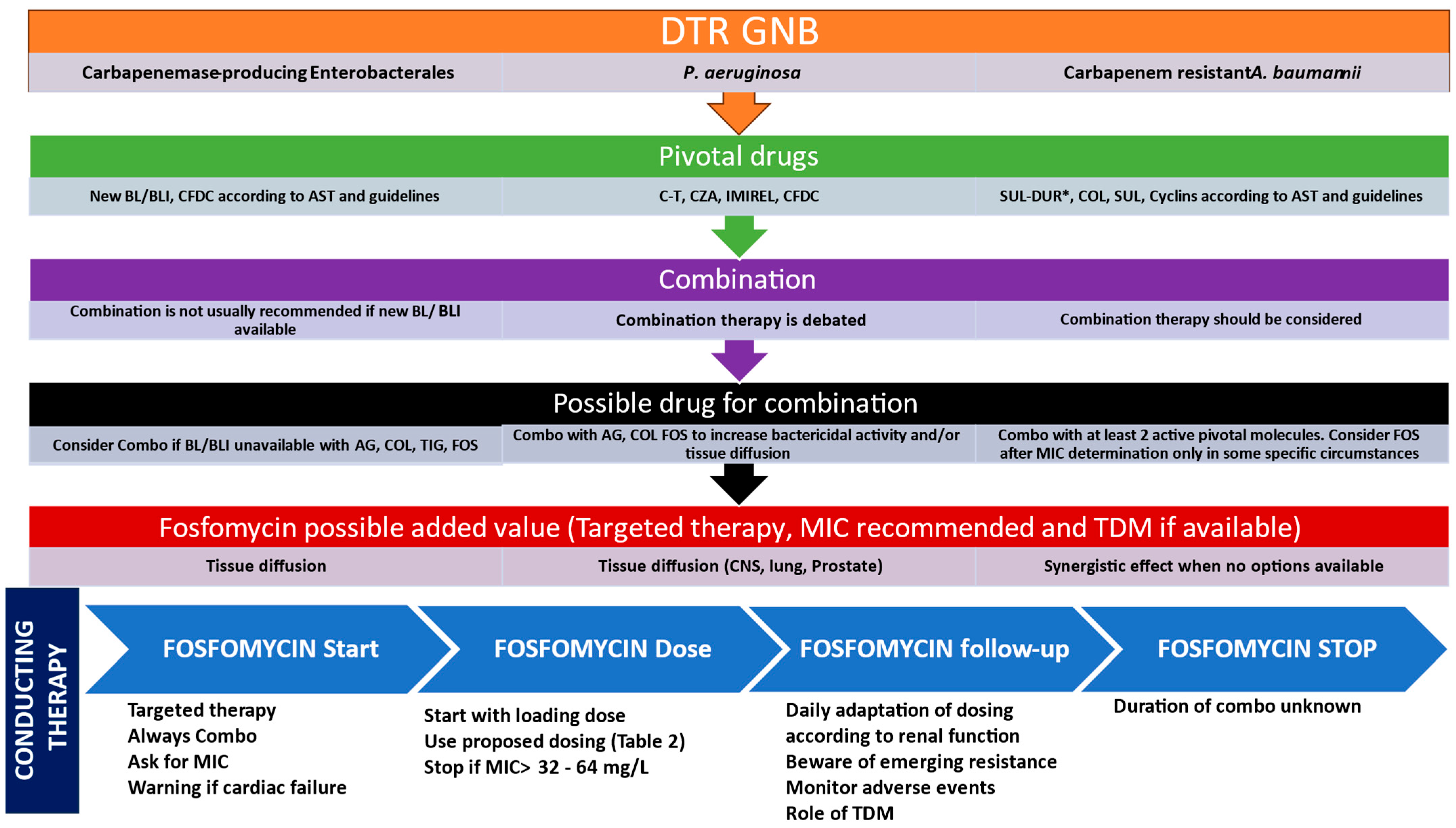 Antibiotics 15 00234 g002 Antibiotics 15 00234 g002