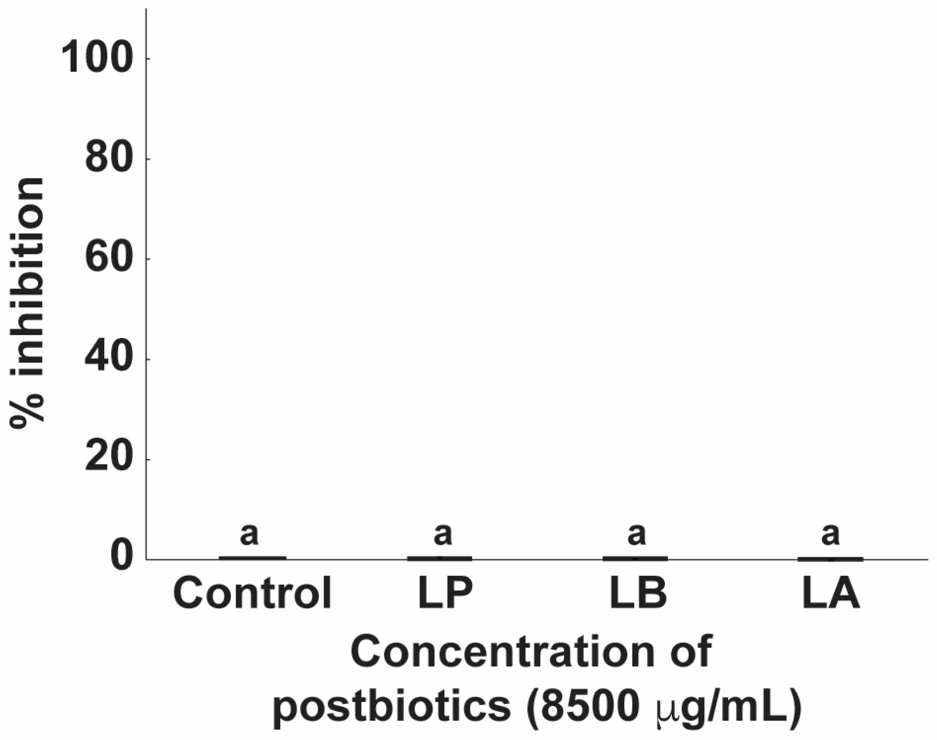 Antibiotics 15 00279 g007 Antibiotics 15 00279 g007