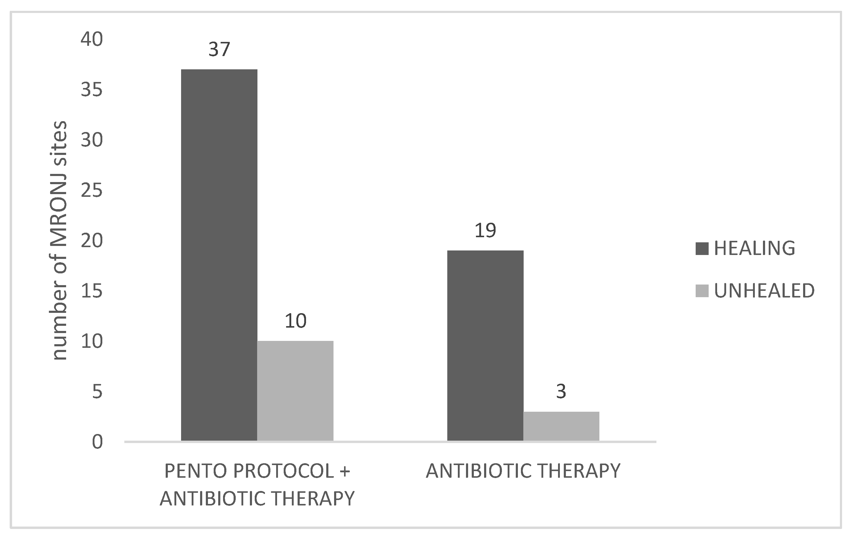 Antibiotics 15 00280 g002 Antibiotics 15 00280 g002
