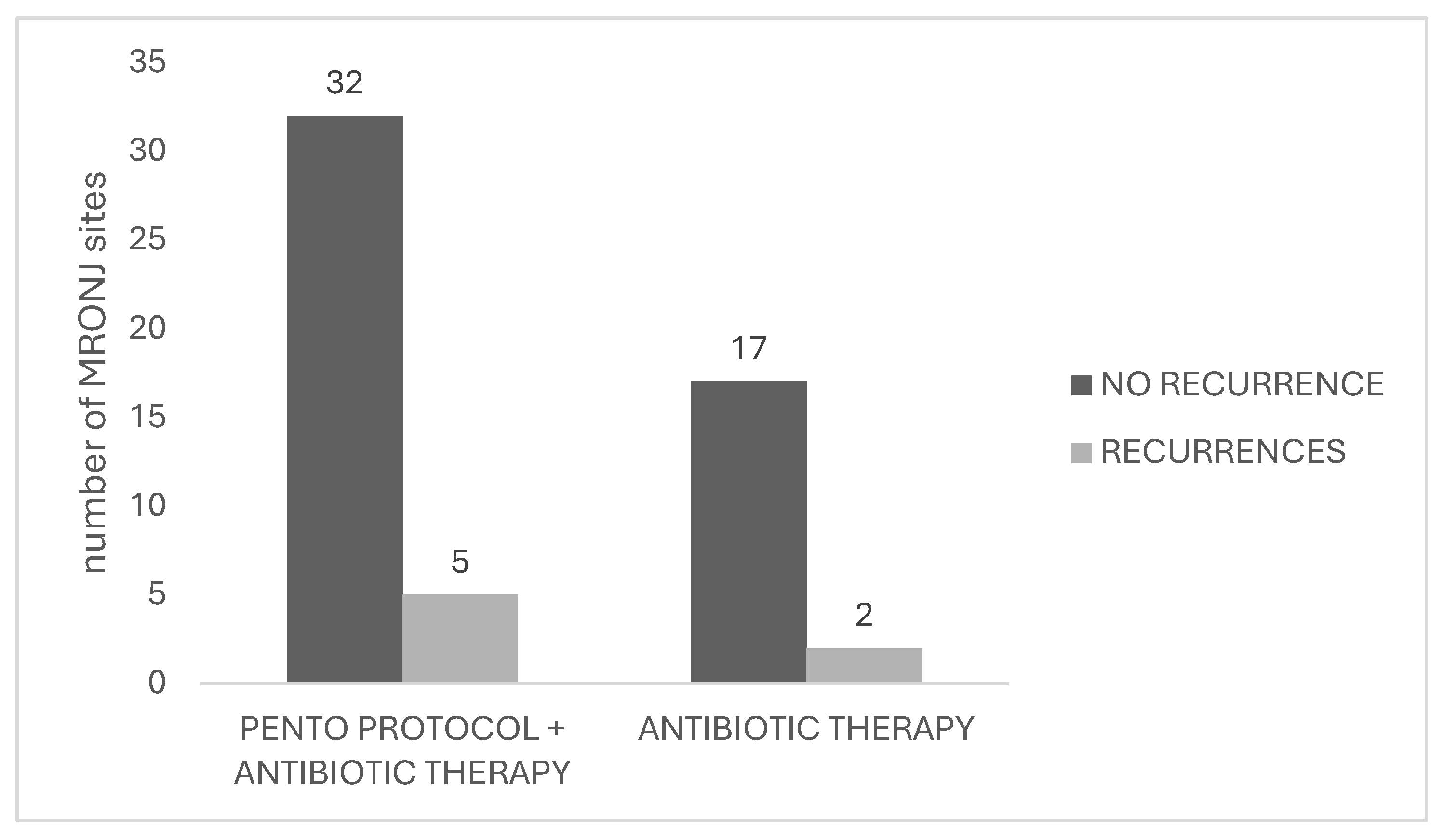 Antibiotics 15 00280 g003 Antibiotics 15 00280 g003