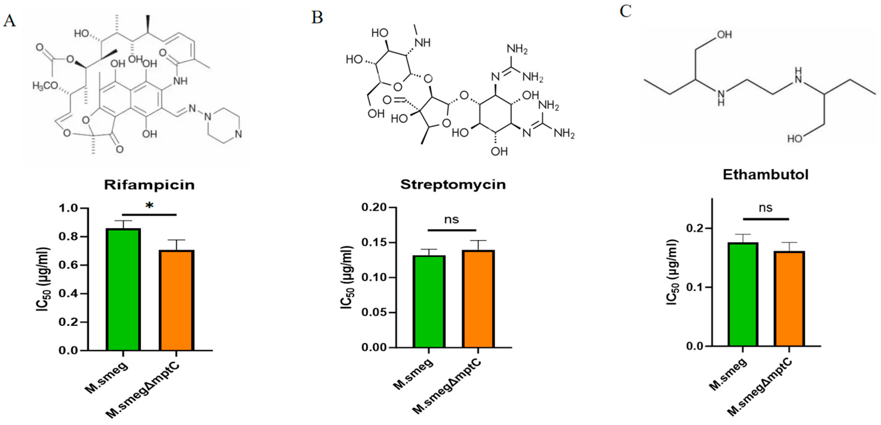 Antibiotics 15 00291 g005 Antibiotics 15 00291 g005