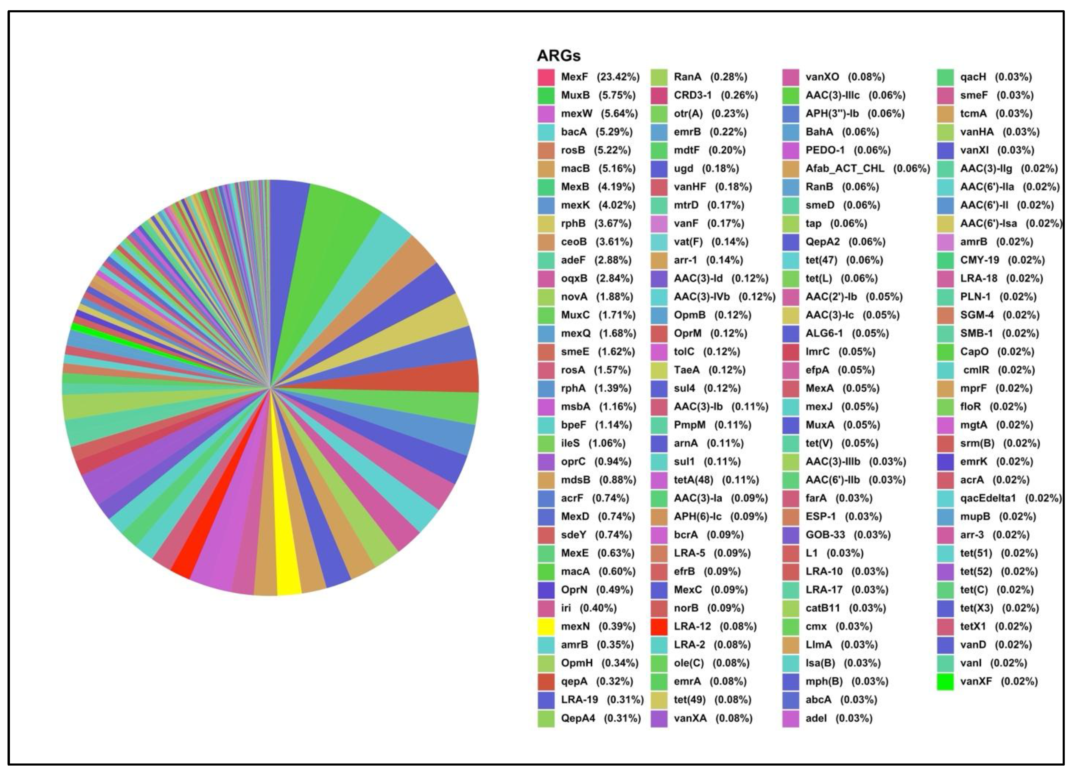 Antibiotics 15 00294 g003 Antibiotics 15 00294 g003