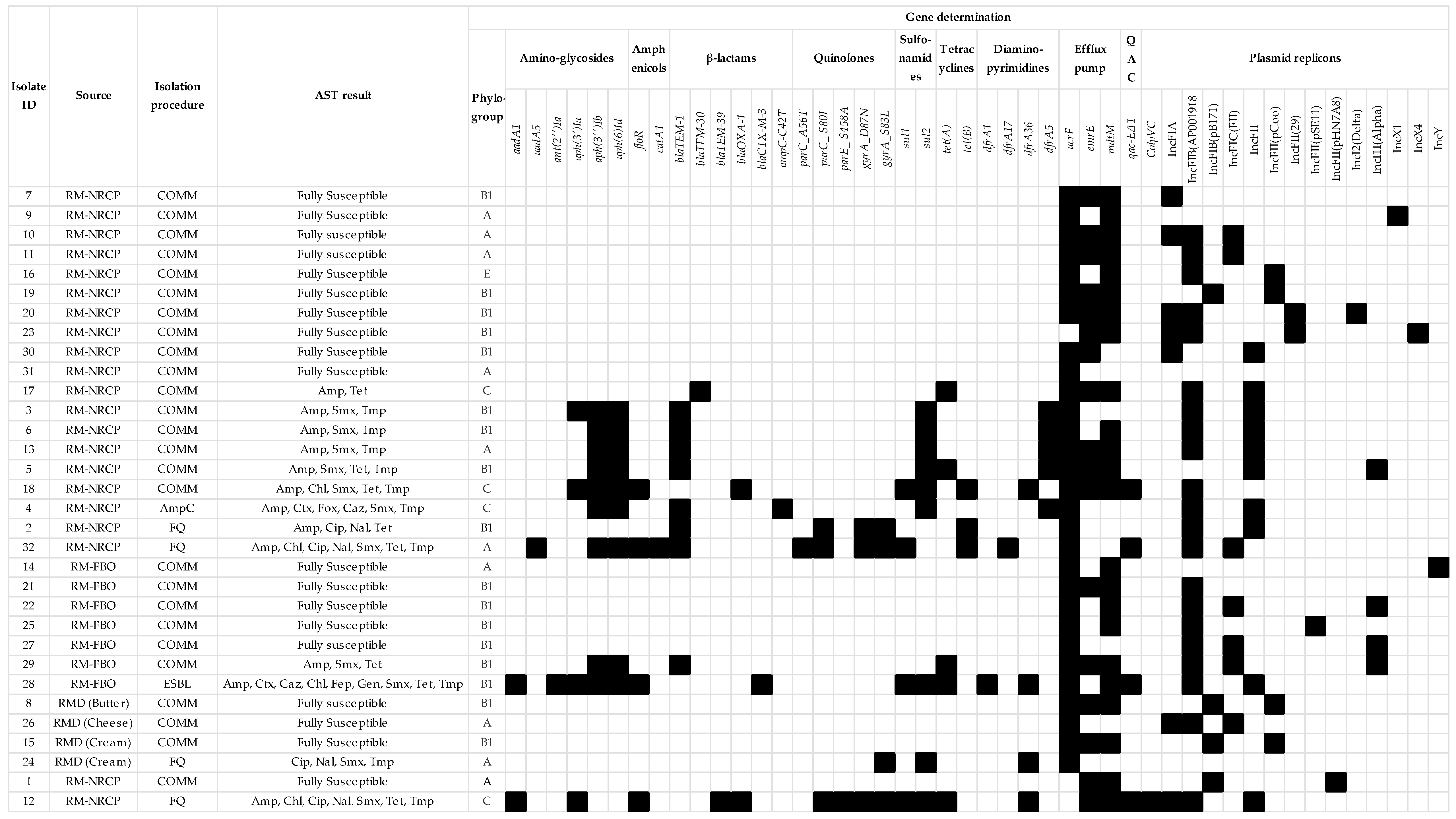 Antibiotics 15 00326 g001 Antibiotics 15 00326 g001