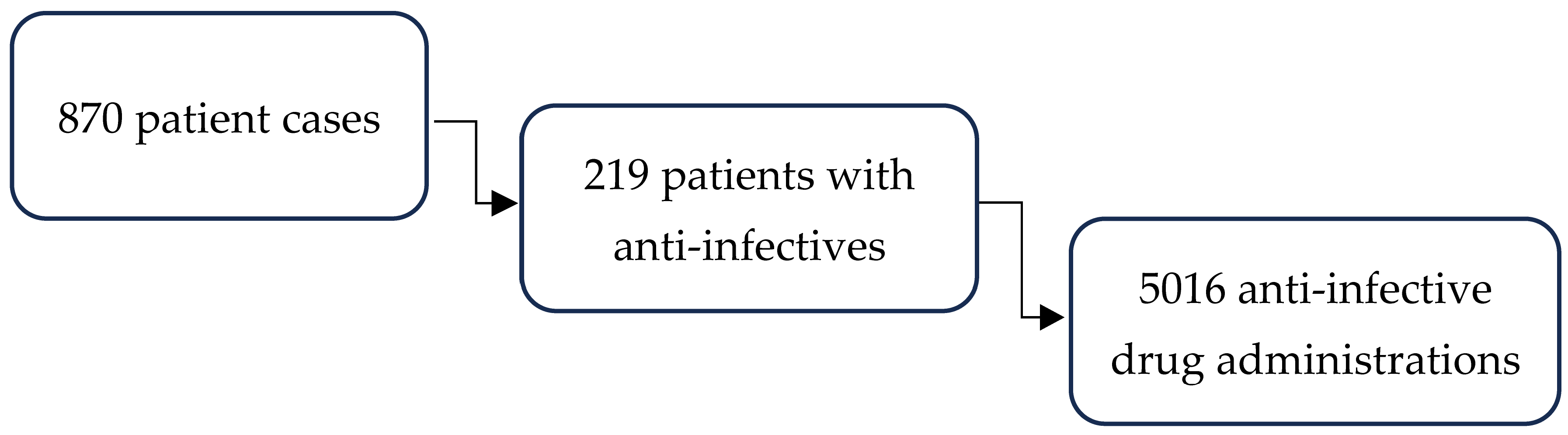 Antibiotics 15 00341 g001 Antibiotics 15 00341 g001