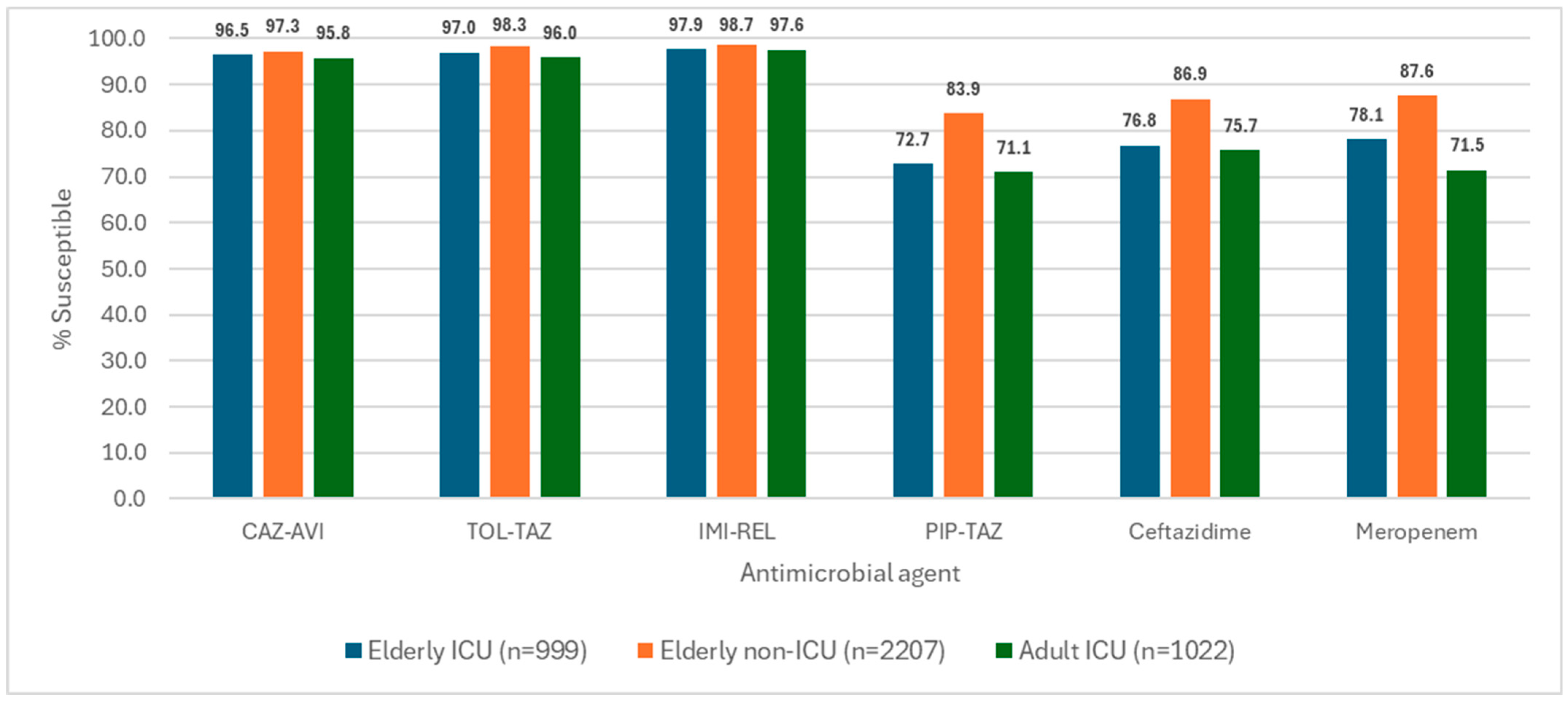 Antibiotics 15 00361 g002 Antibiotics 15 00361 g002