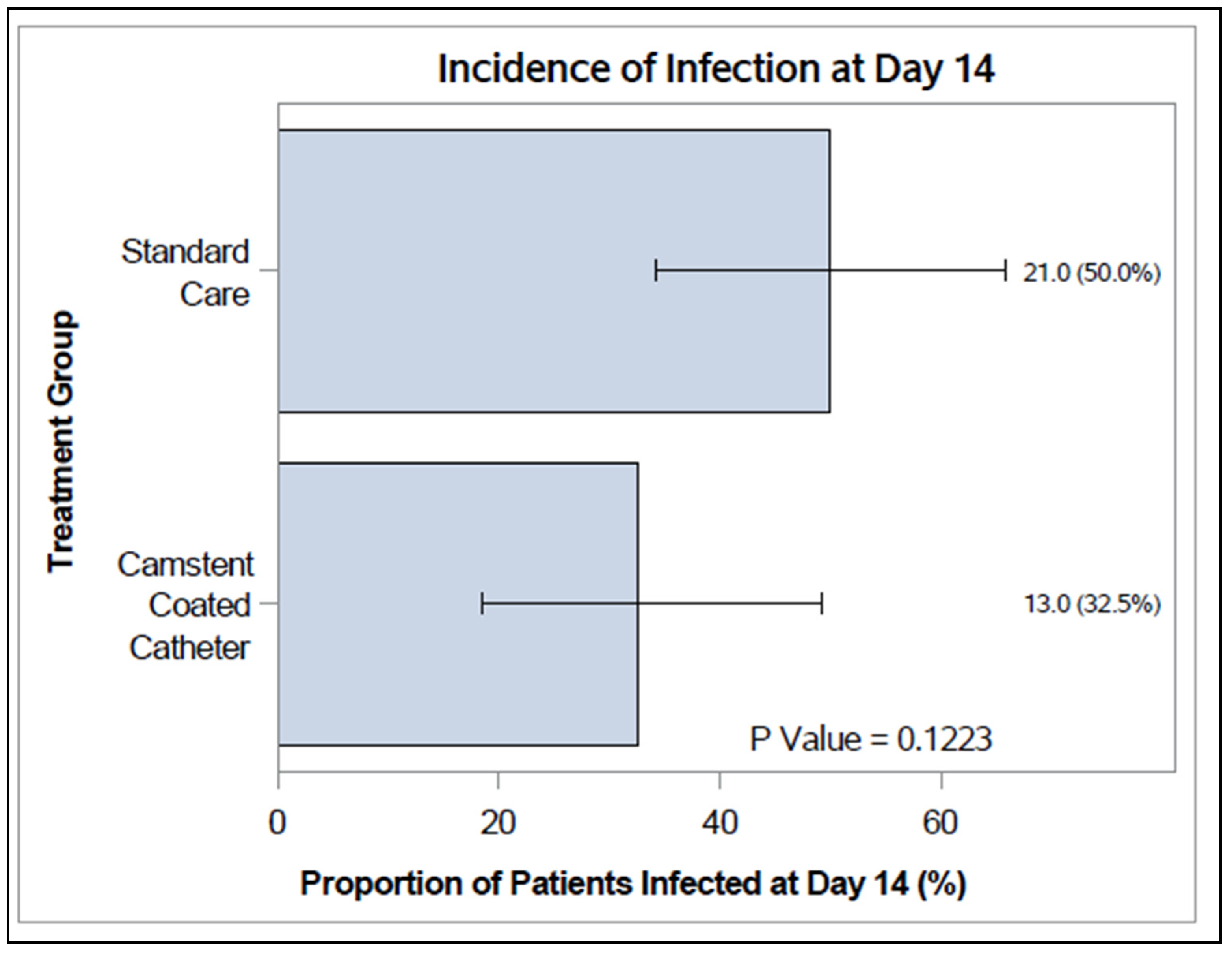 Antibiotics 15 00369 g003 Antibiotics 15 00369 g003
