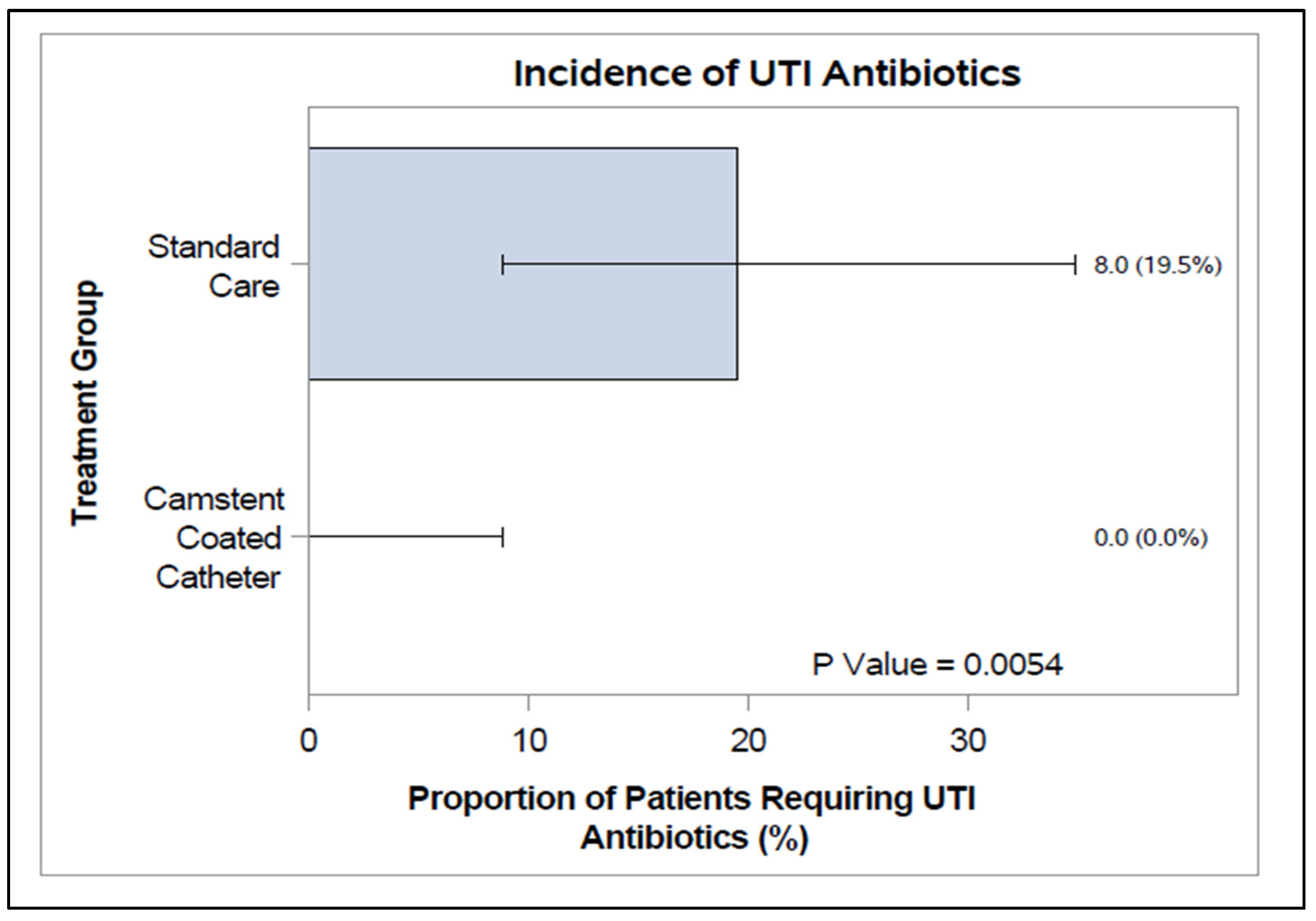 Antibiotics 15 00369 g004 Antibiotics 15 00369 g004