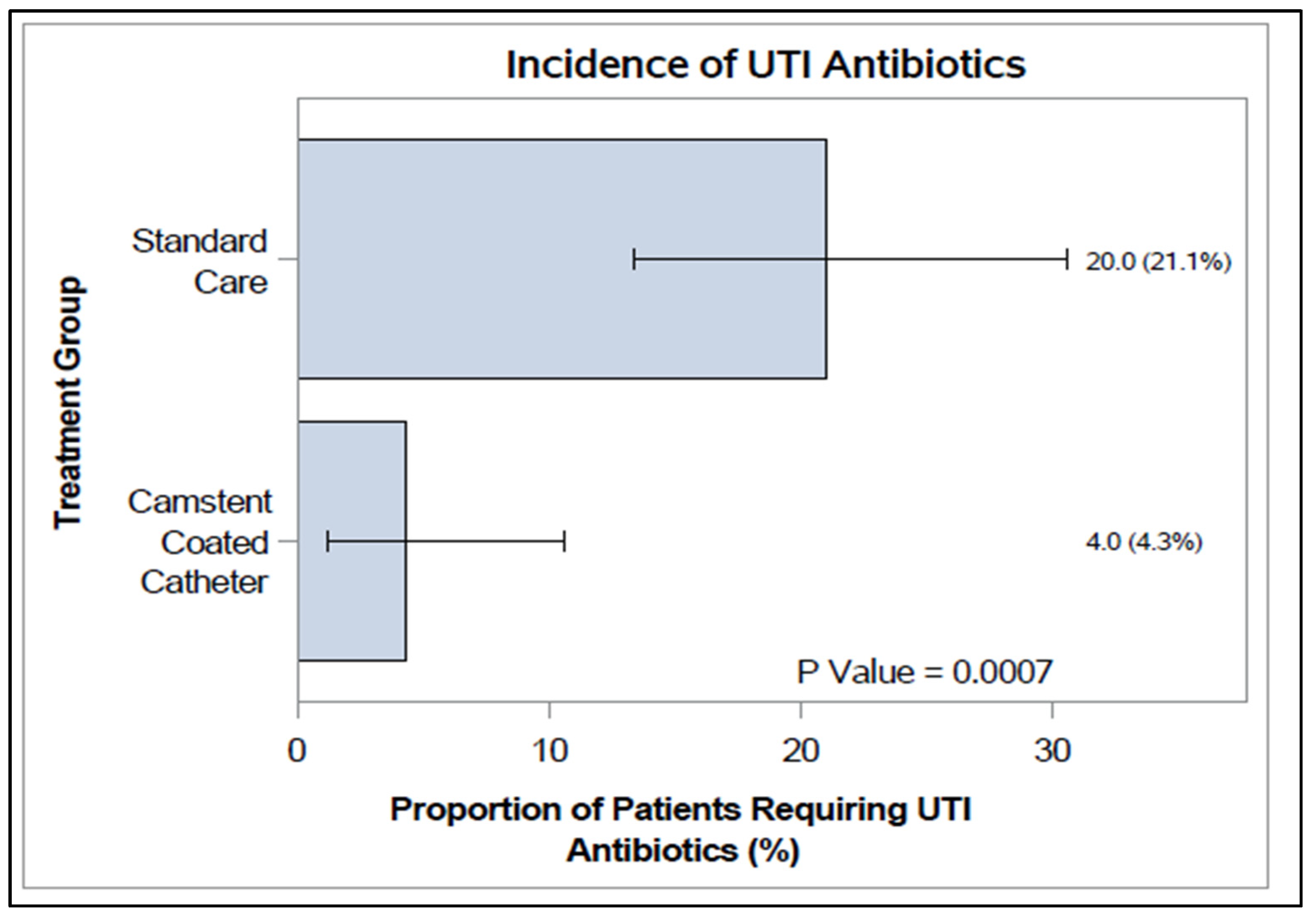 Antibiotics 15 00369 g005 Antibiotics 15 00369 g005