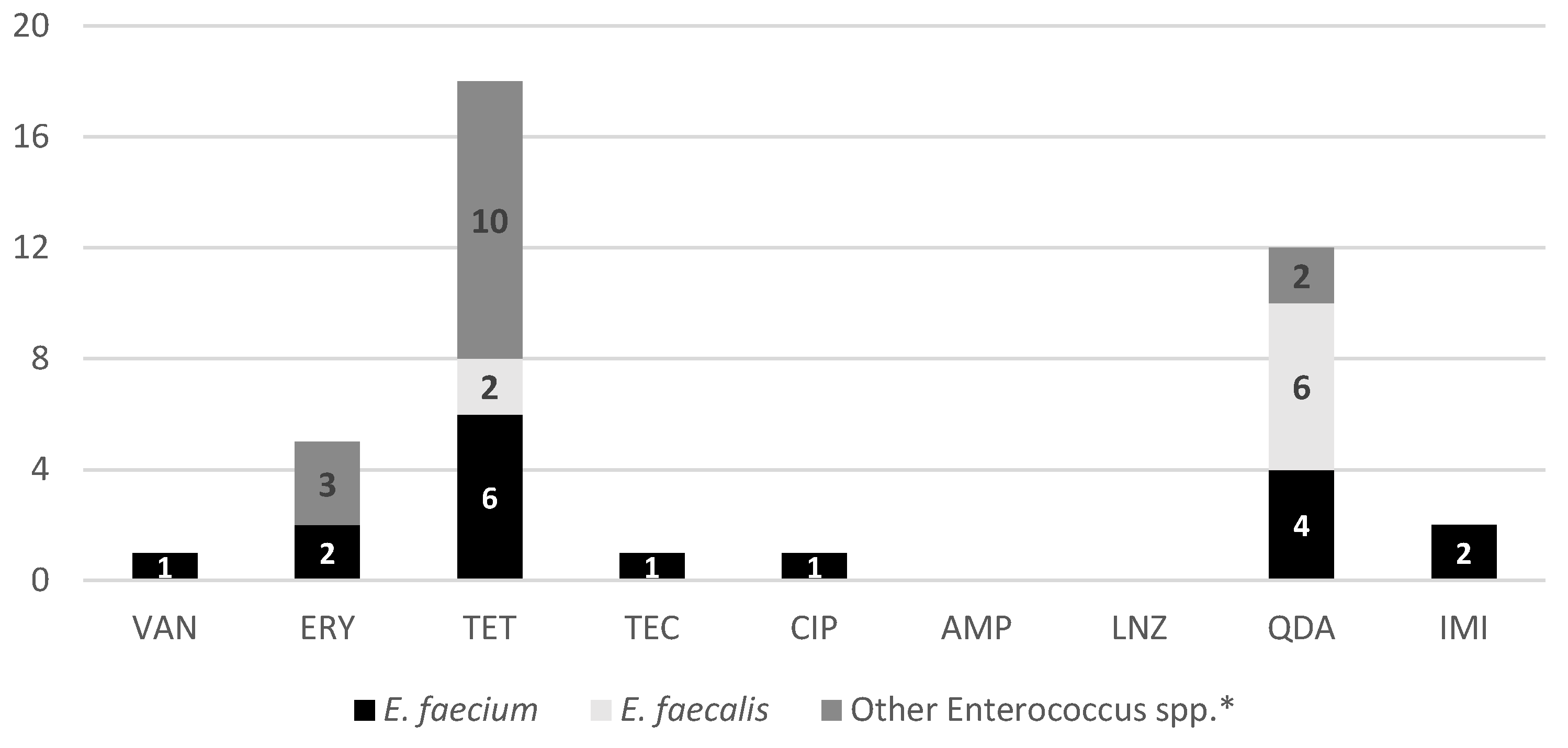 Antibiotics 15 00379 g002 Antibiotics 15 00379 g002