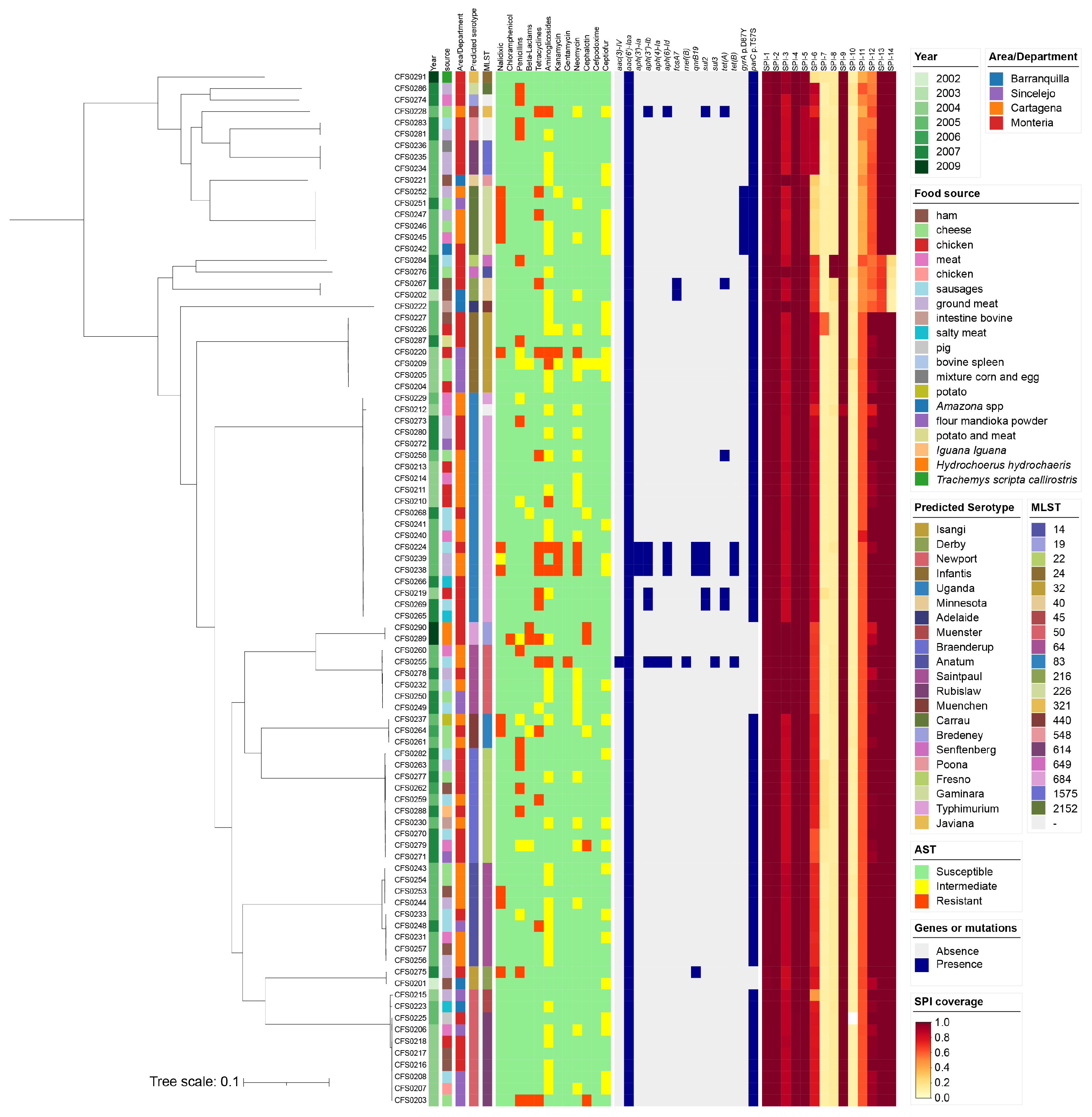 Antibiotics 15 00511 g001 Antibiotics 15 00511 g001